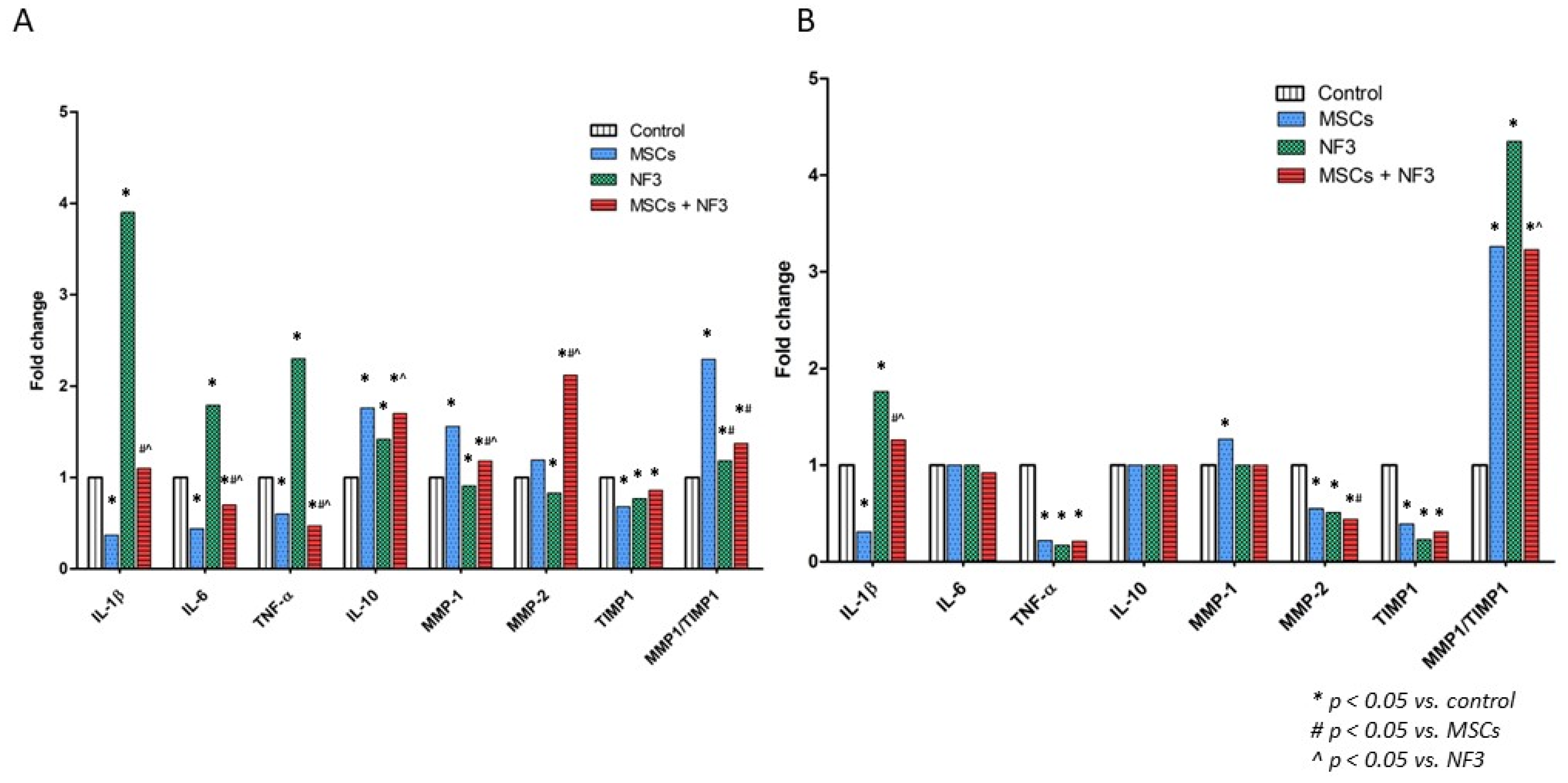 Ijms 24 01372 g004 Ijms 24 01372 g004