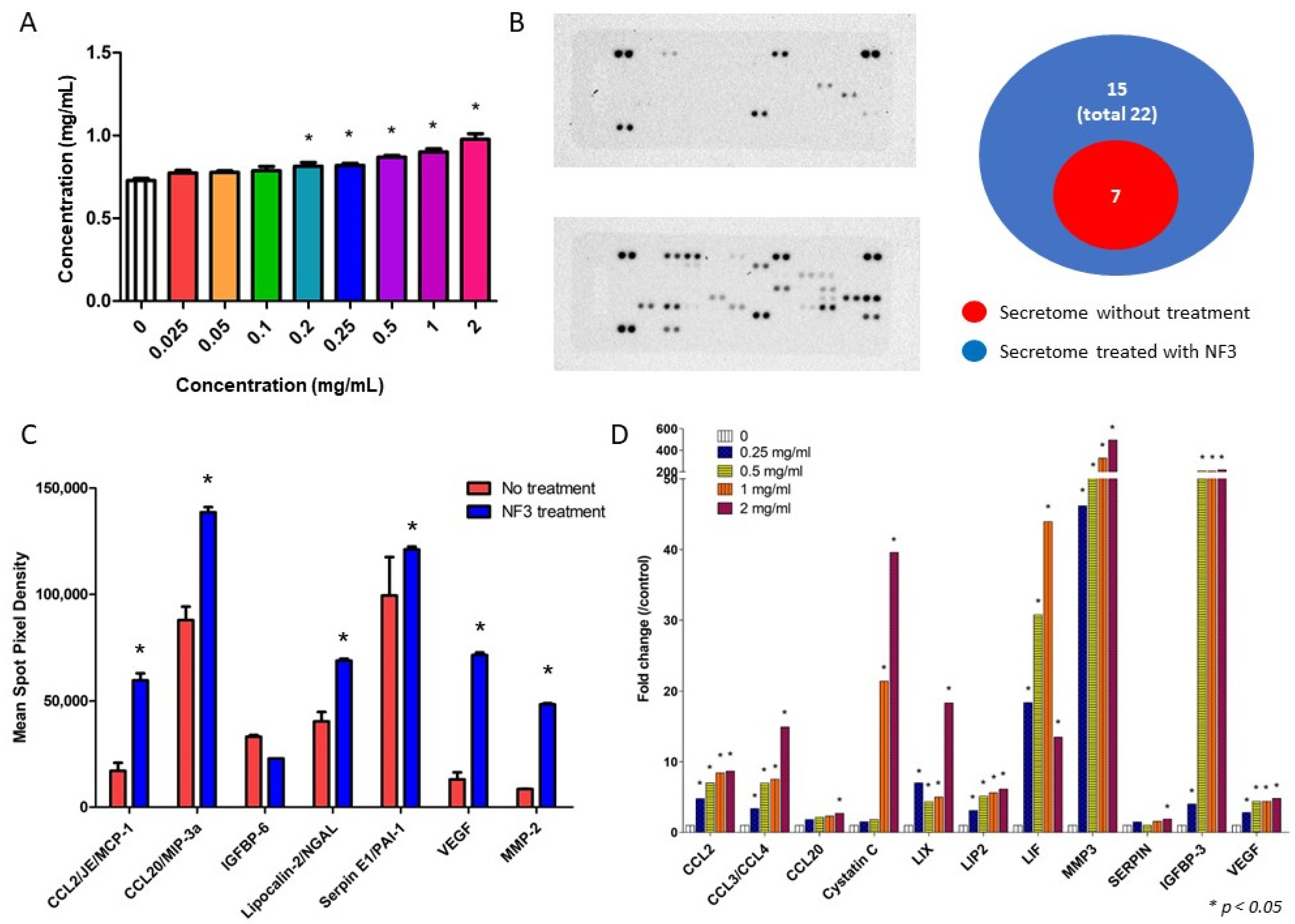 Ijms 24 01372 g006 Ijms 24 01372 g006