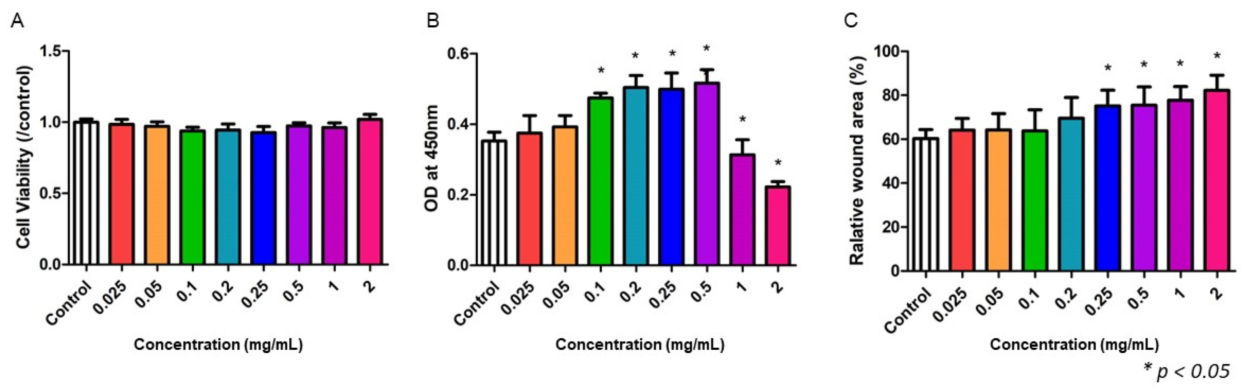 Ijms 24 01372 g008 Ijms 24 01372 g008