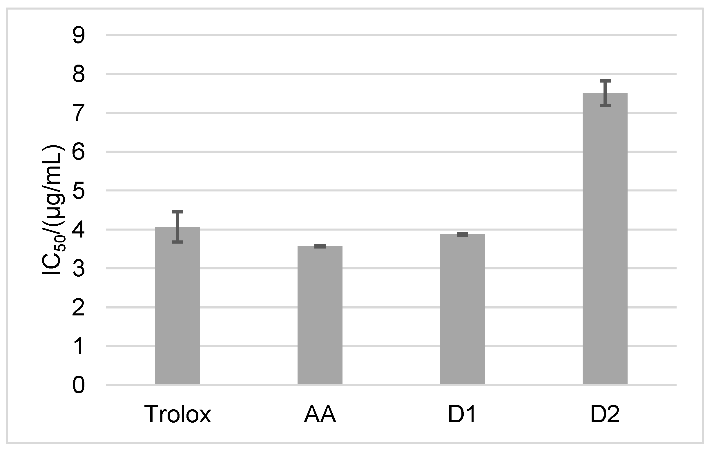 Ijms 24 01410 g003 Ijms 24 01410 g003