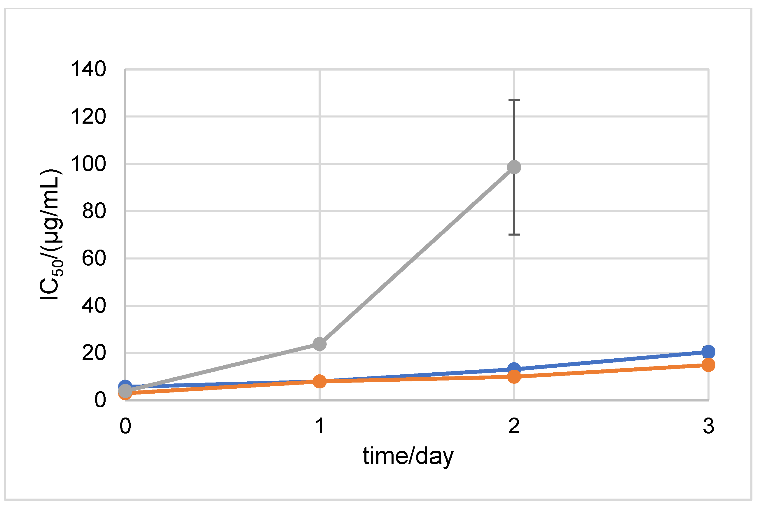 Ijms 24 01410 g004 Ijms 24 01410 g004