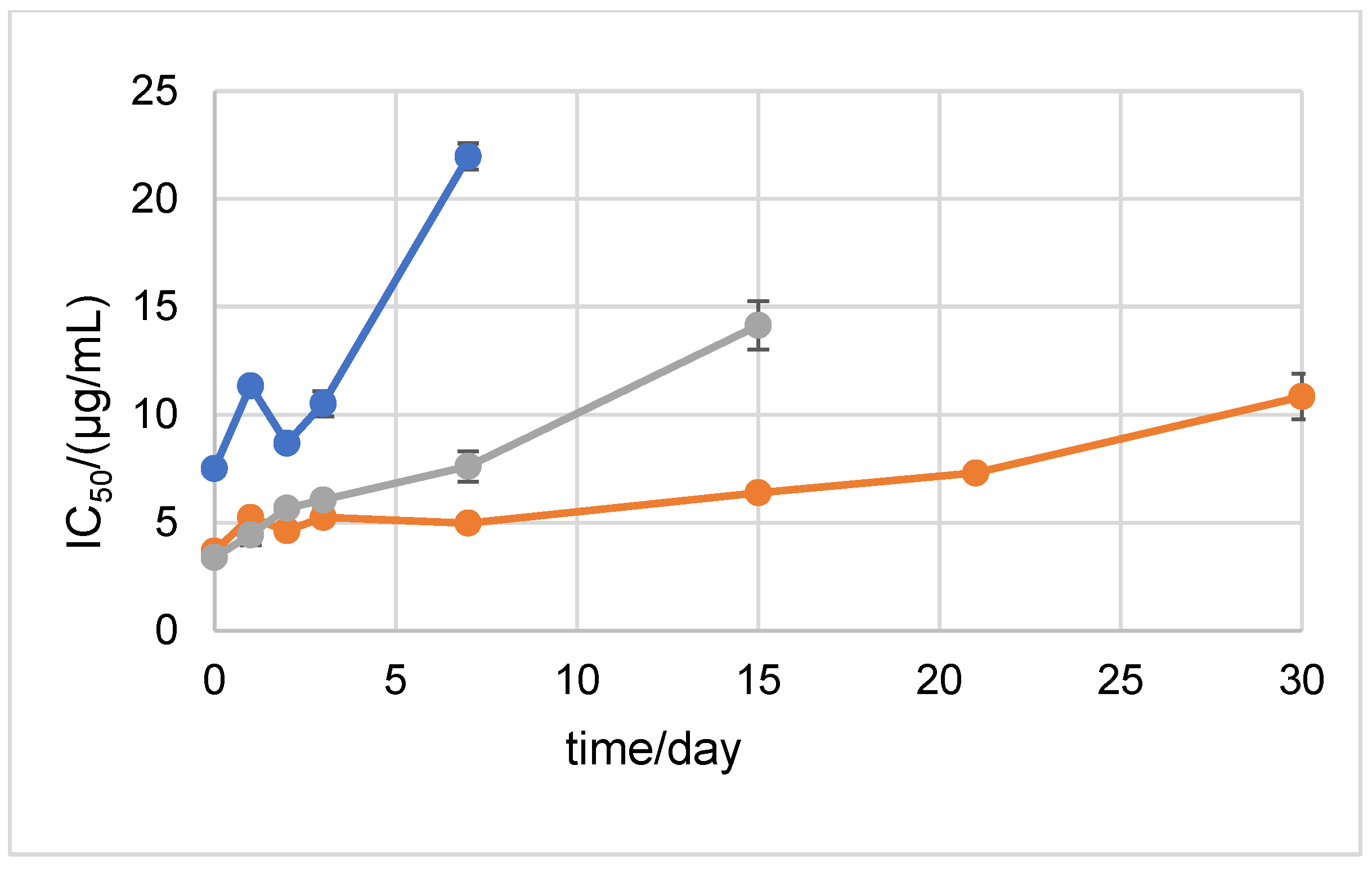 Ijms 24 01410 g007 Ijms 24 01410 g007
