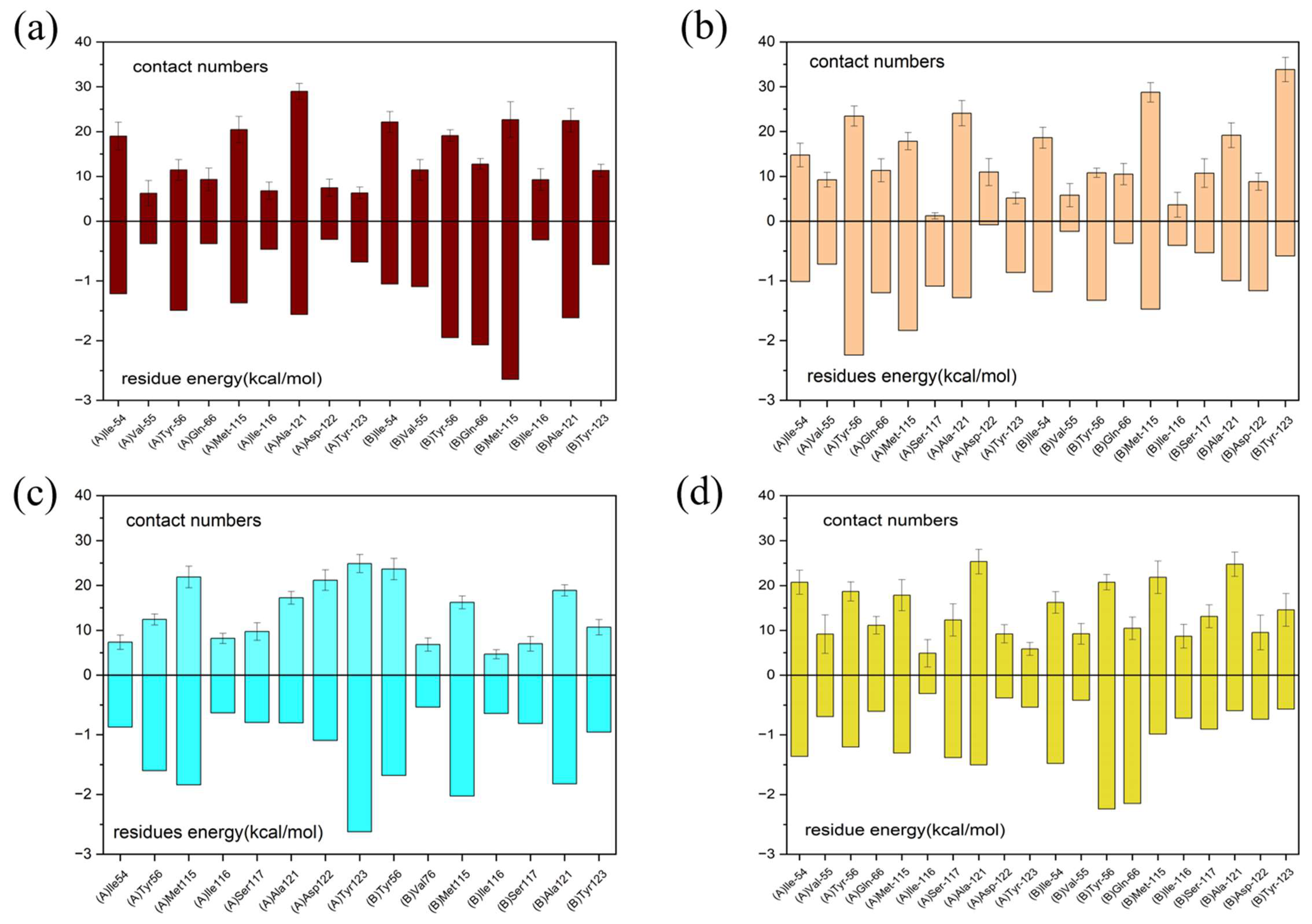 Ijms 24 01413 g005 Ijms 24 01413 g005