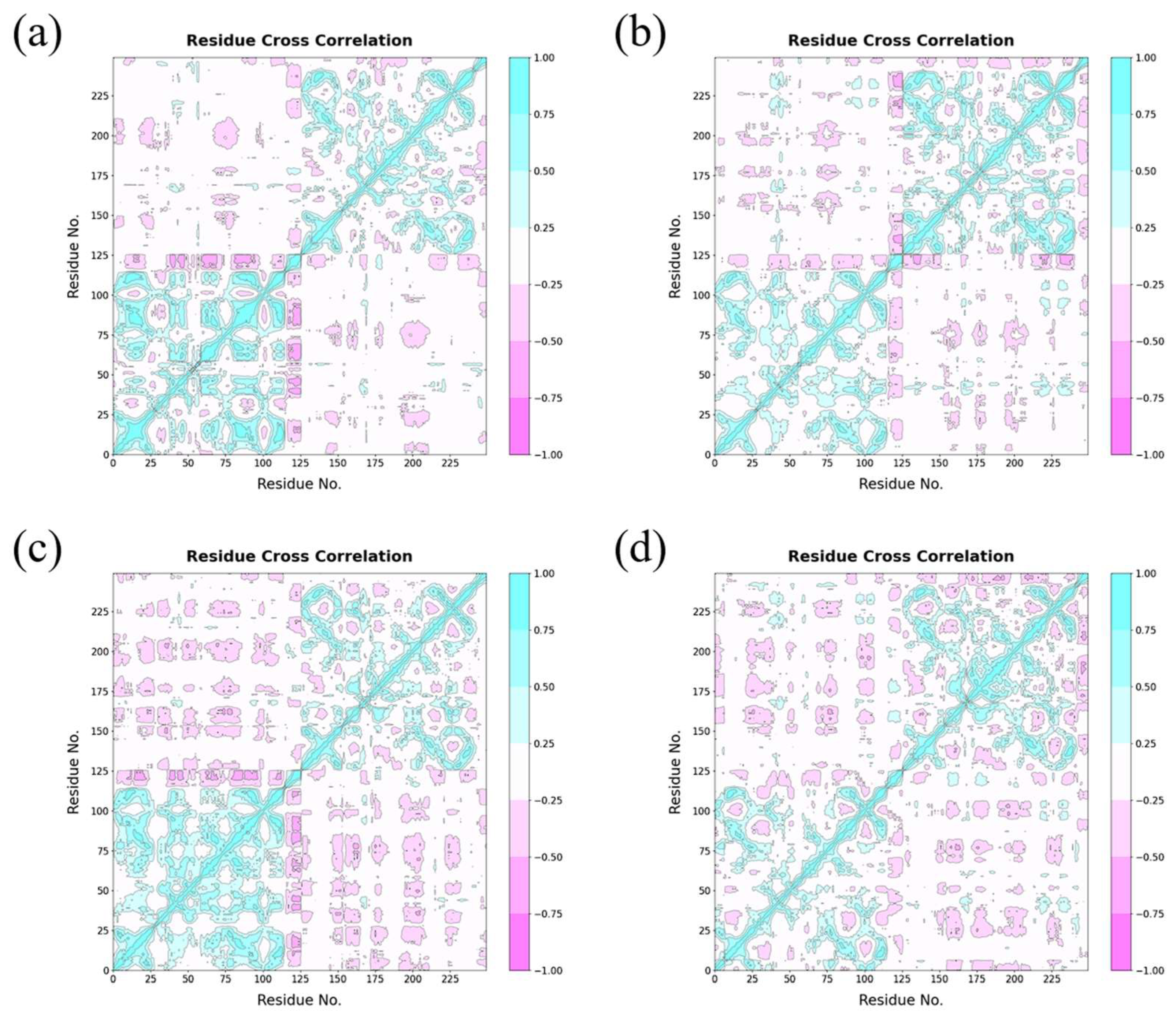 Ijms 24 01413 g010 Ijms 24 01413 g010