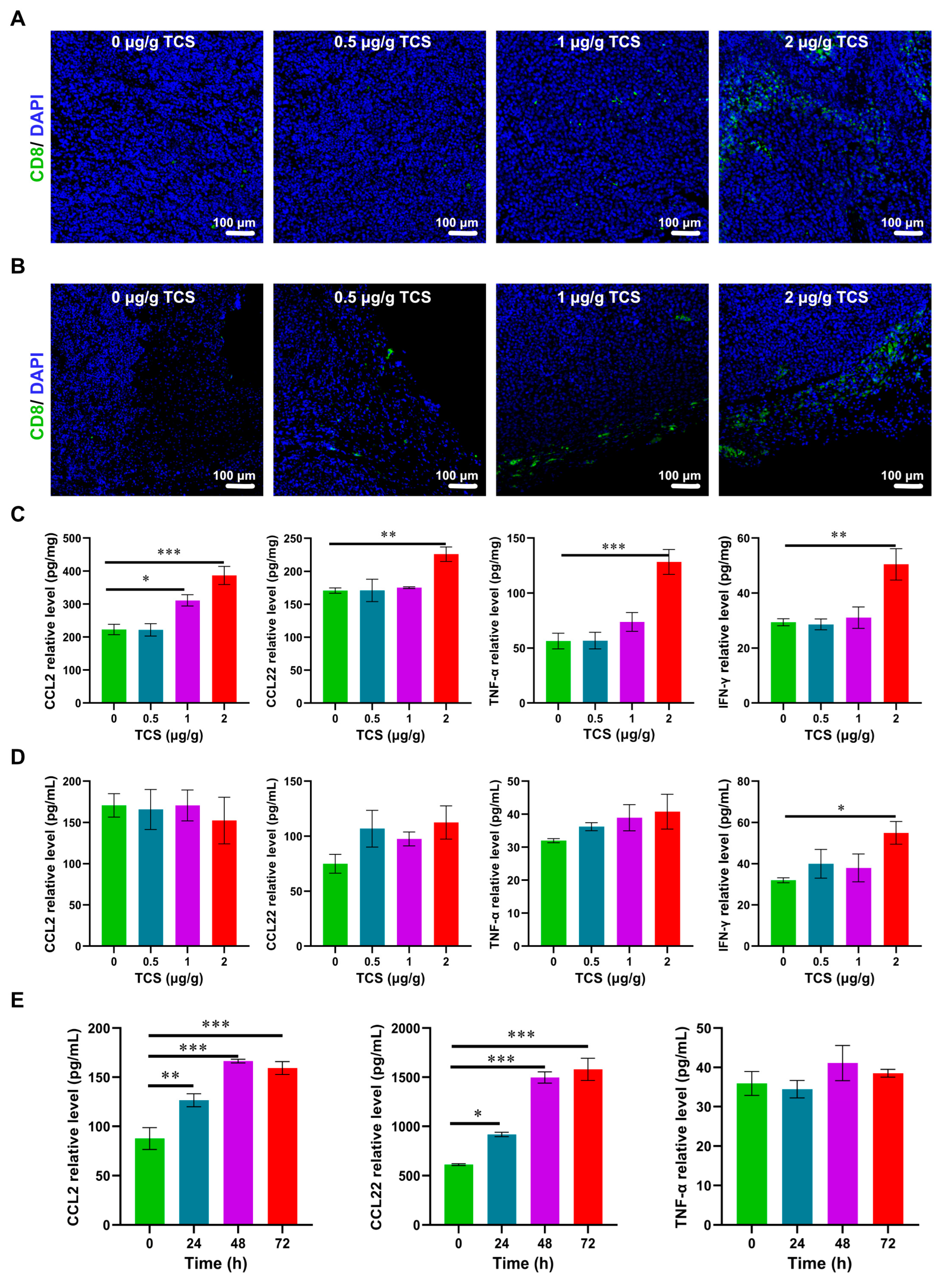 Ijms 24 01416 g005 Ijms 24 01416 g005