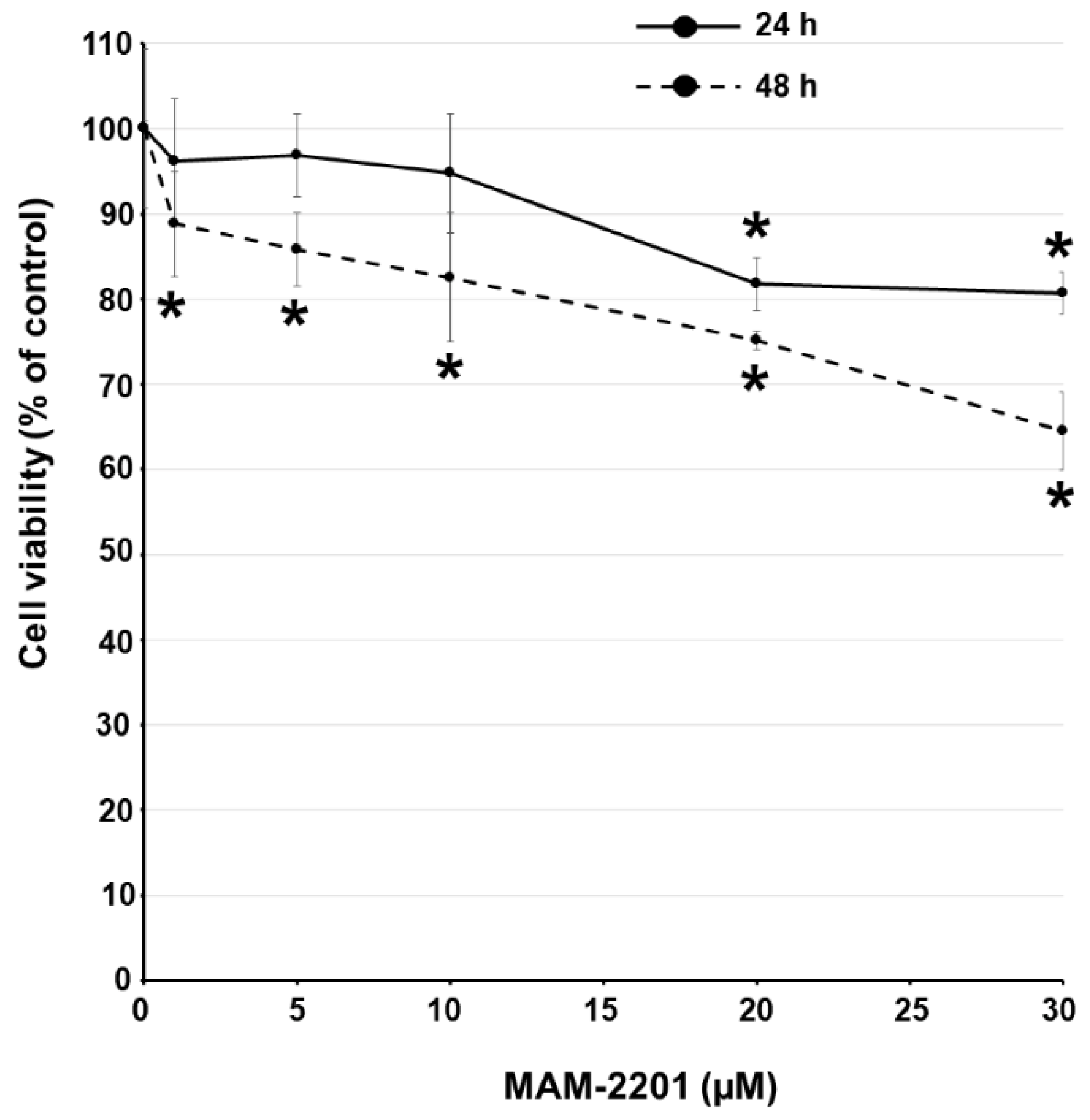 Ijms 24 01421 g005 Ijms 24 01421 g005