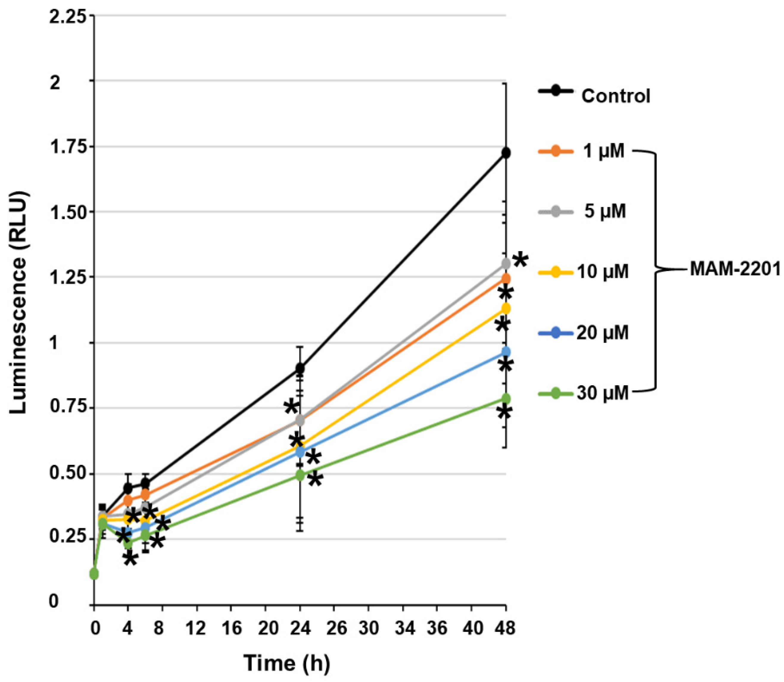 Ijms 24 01421 g006 Ijms 24 01421 g006