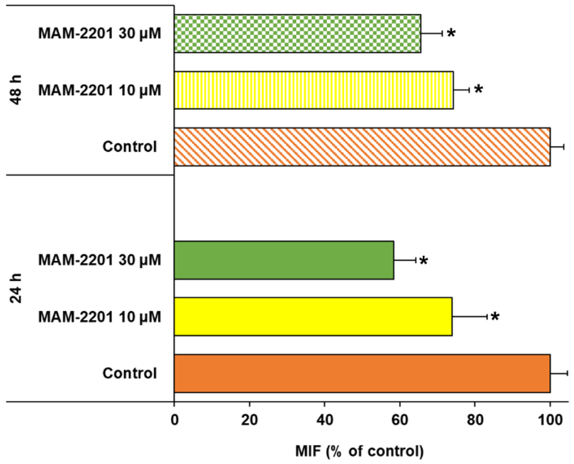 Ijms 24 01421 g009 Ijms 24 01421 g009