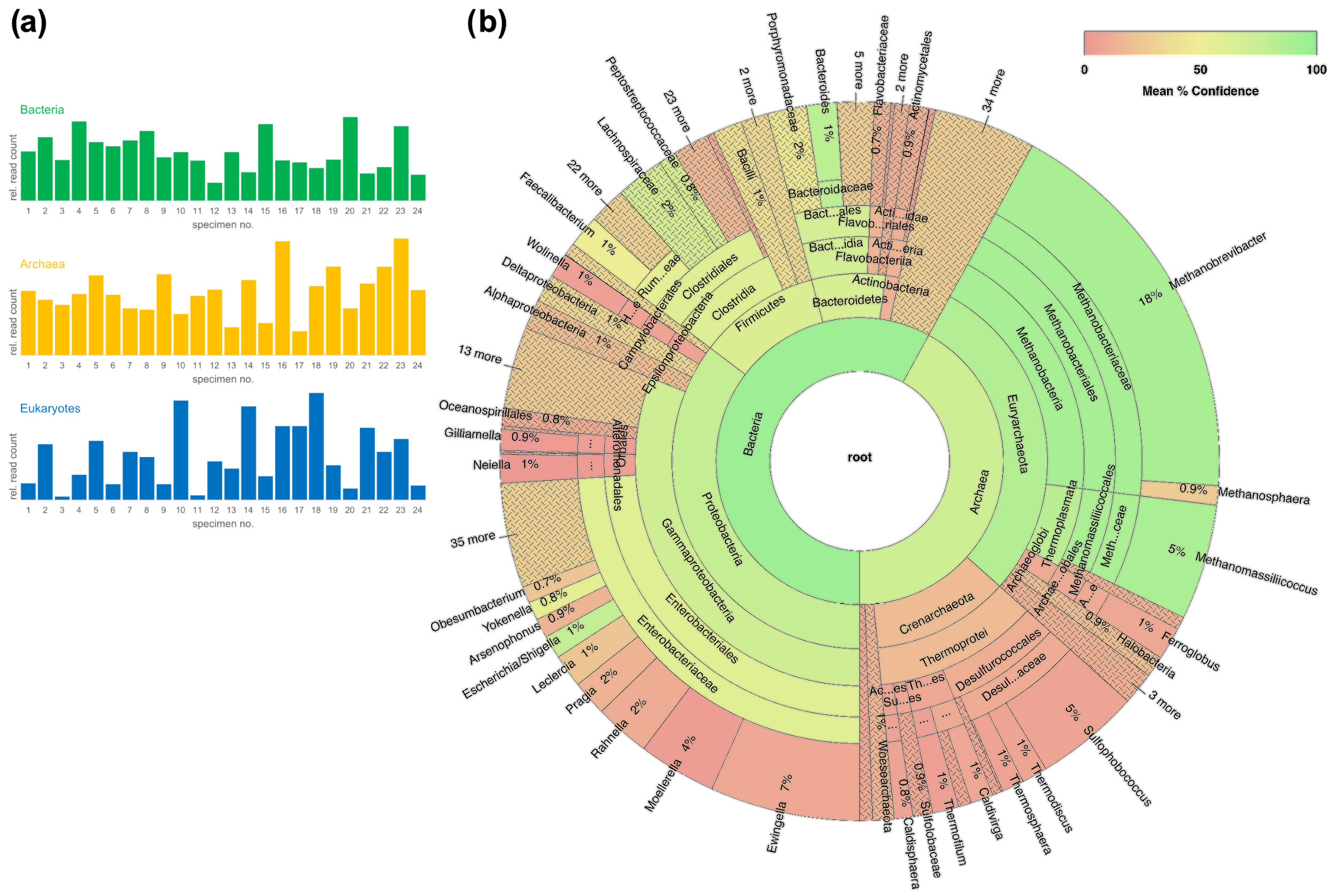 Ijms 24 01426 g003 Ijms 24 01426 g003