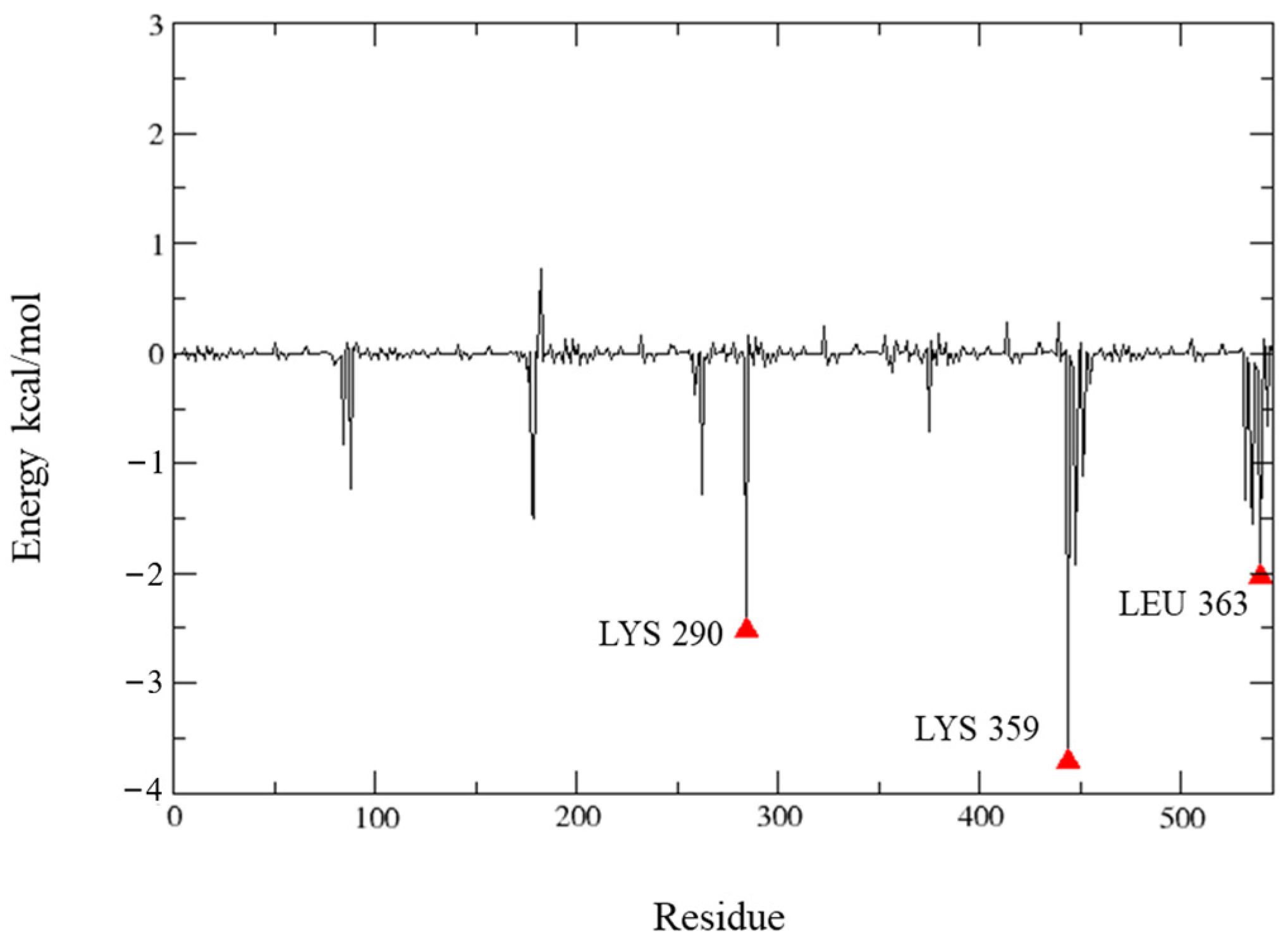 Ijms 24 01430 g008