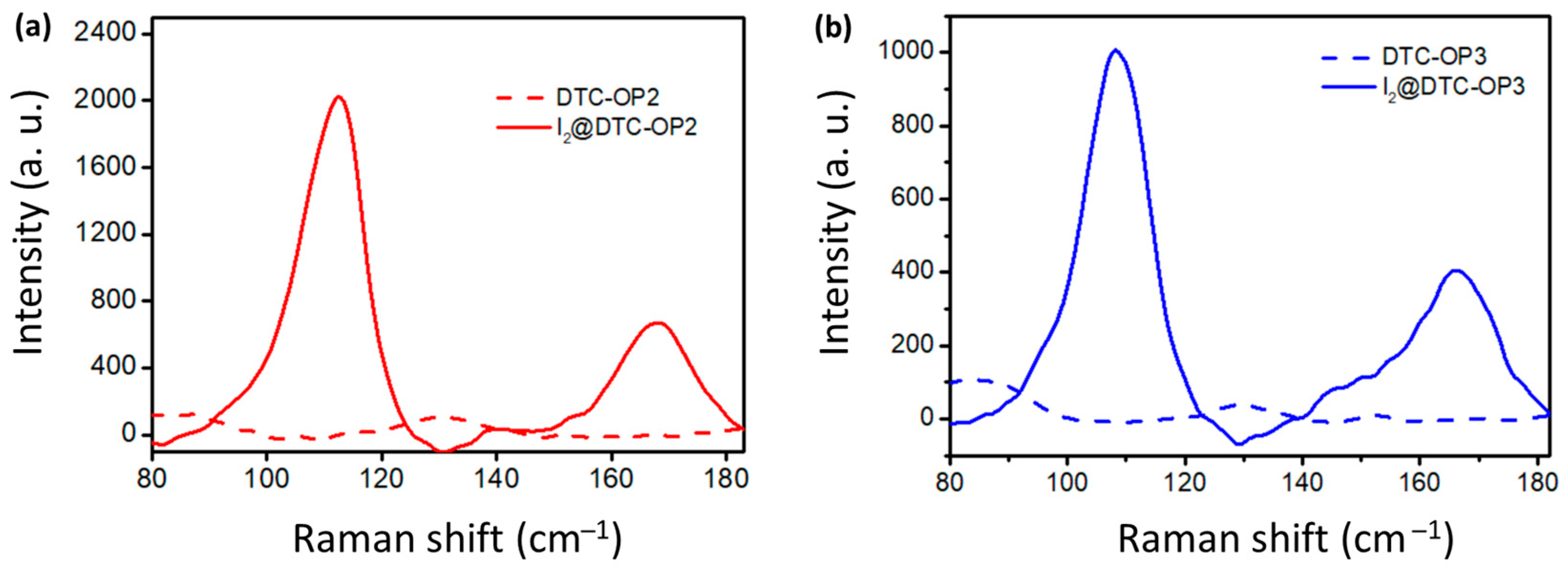Ijms 24 01466 g003 Ijms 24 01466 g003