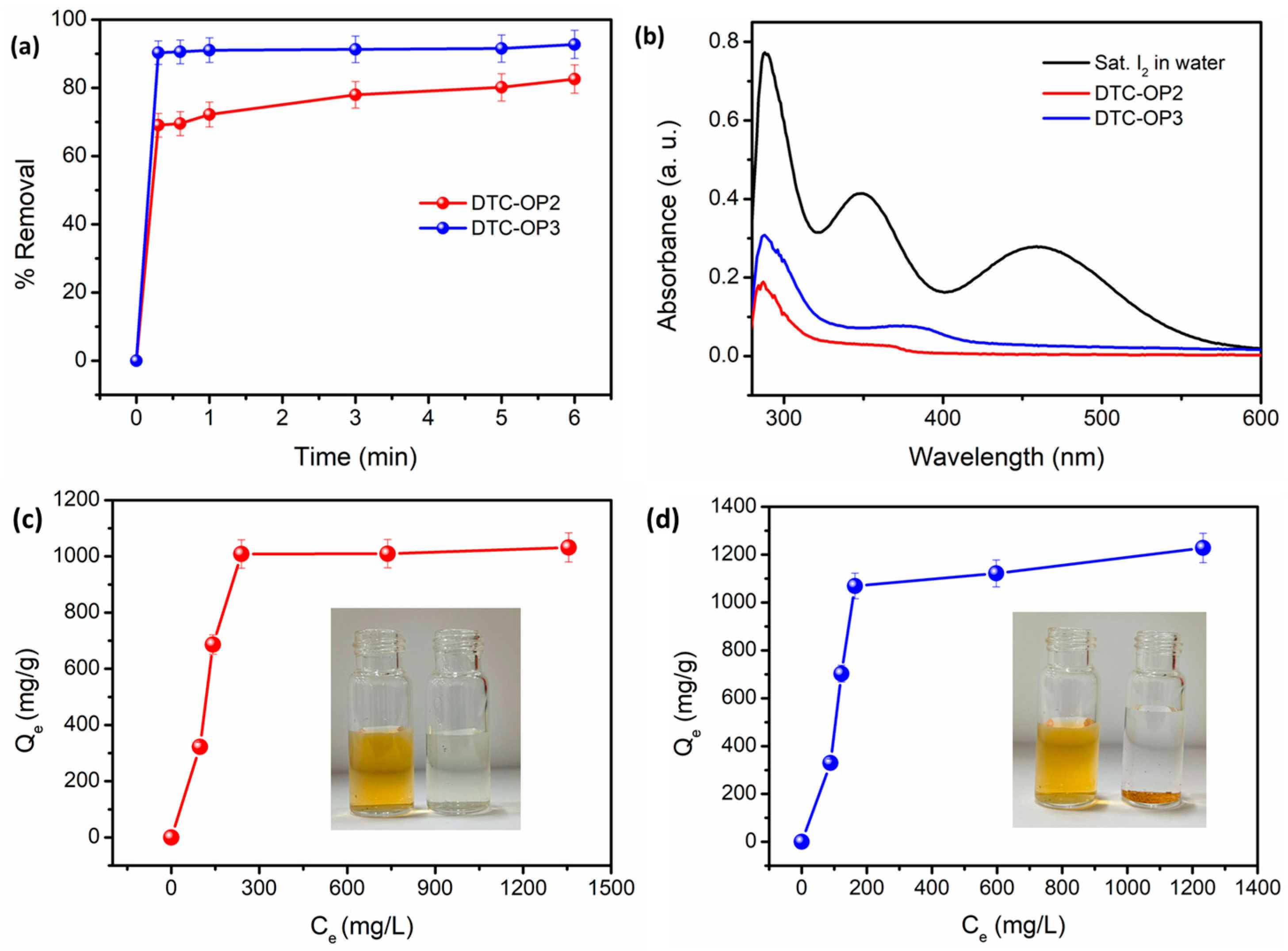 Ijms 24 01466 g006 Ijms 24 01466 g006