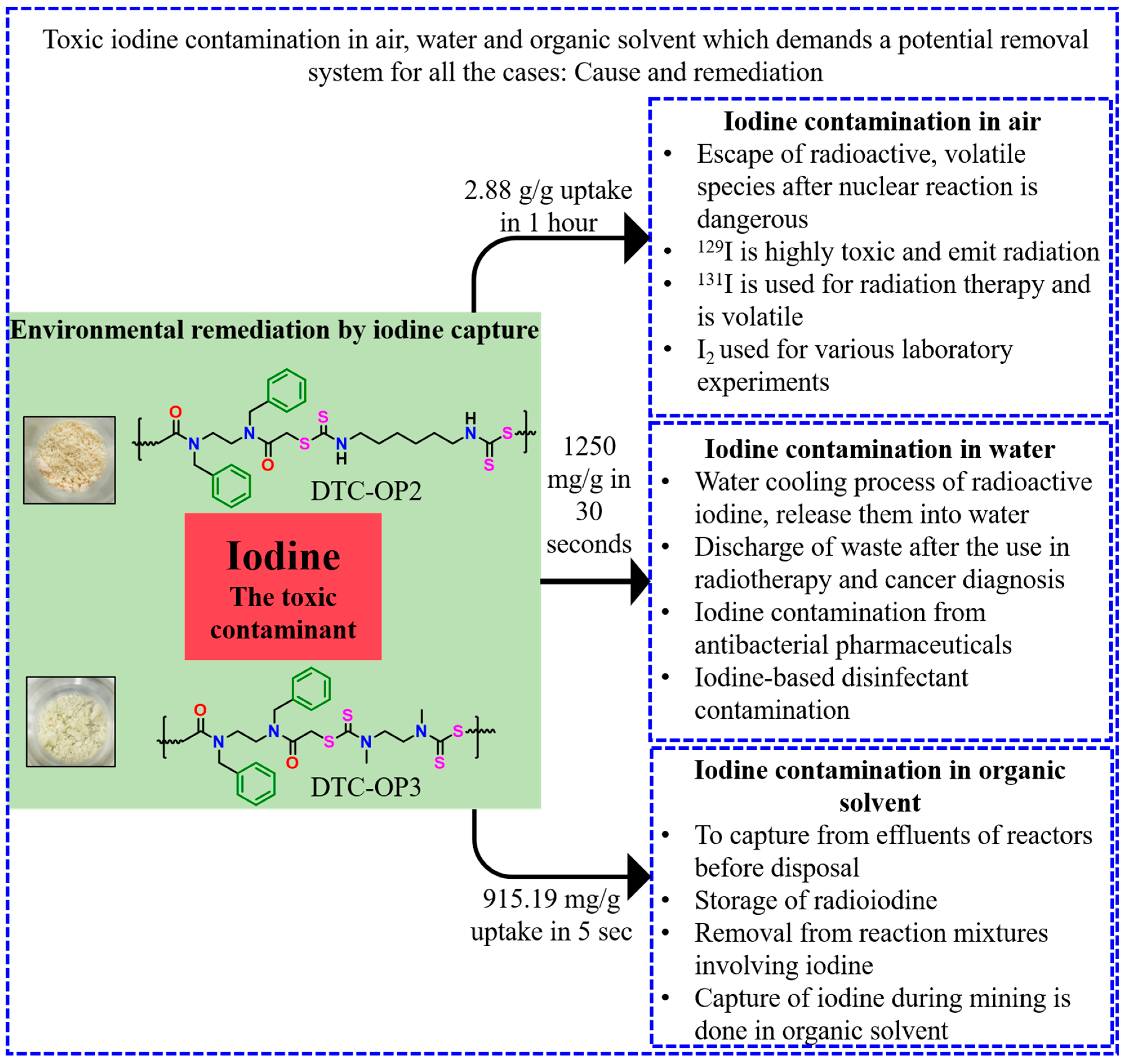 Ijms 24 01466 g007 Ijms 24 01466 g007