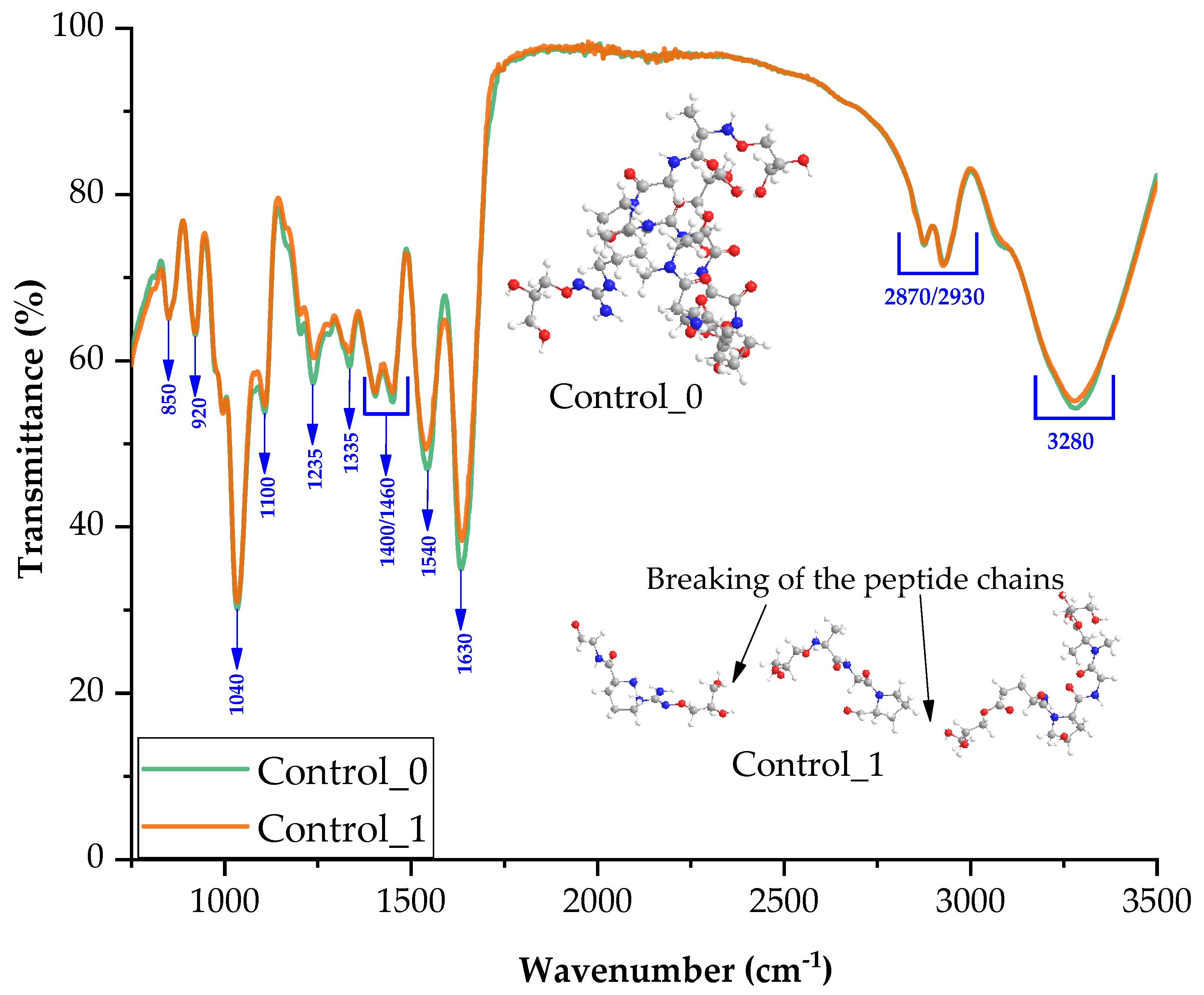 Ijms 24 01473 g002 Ijms 24 01473 g002
