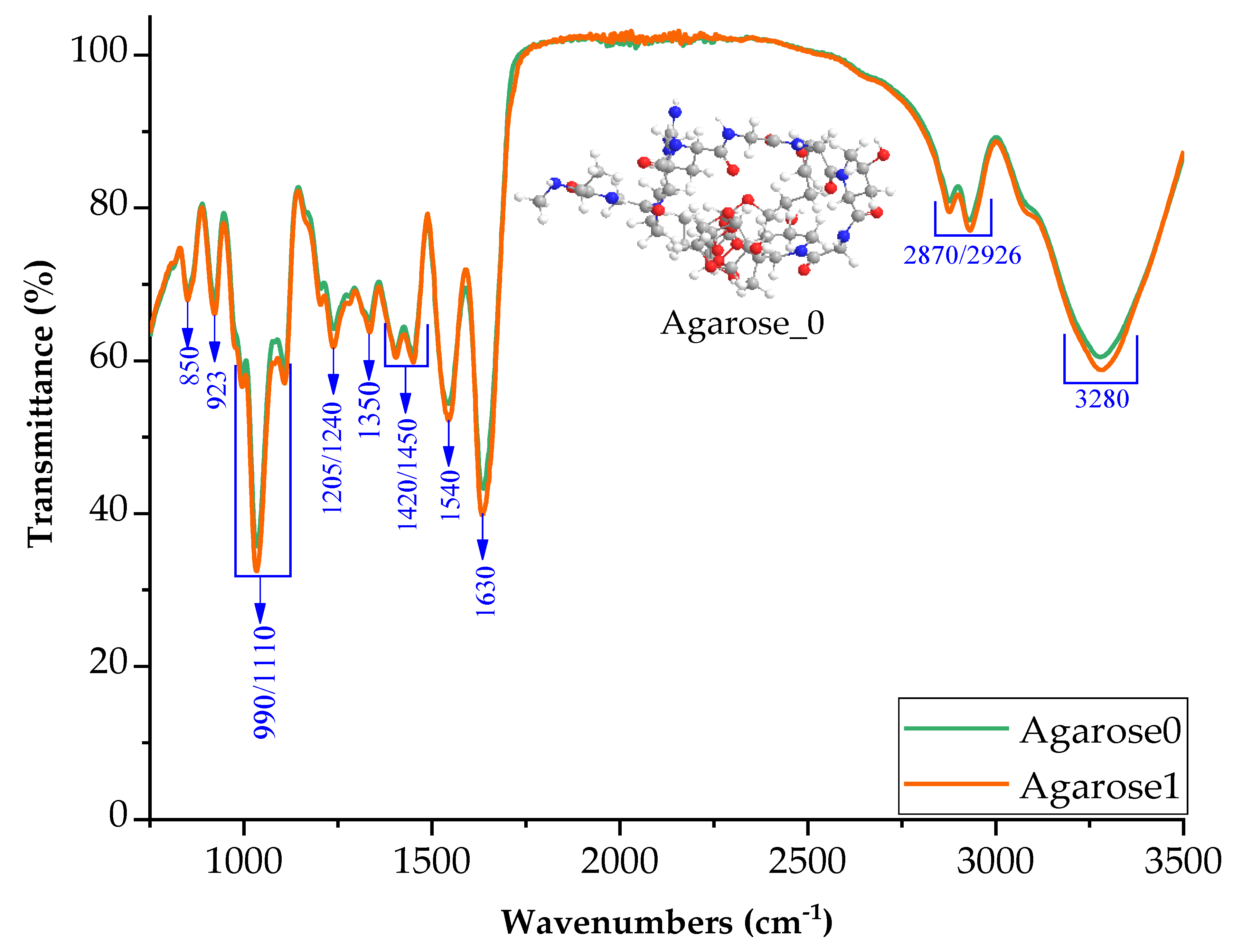 Ijms 24 01473 g003 Ijms 24 01473 g003