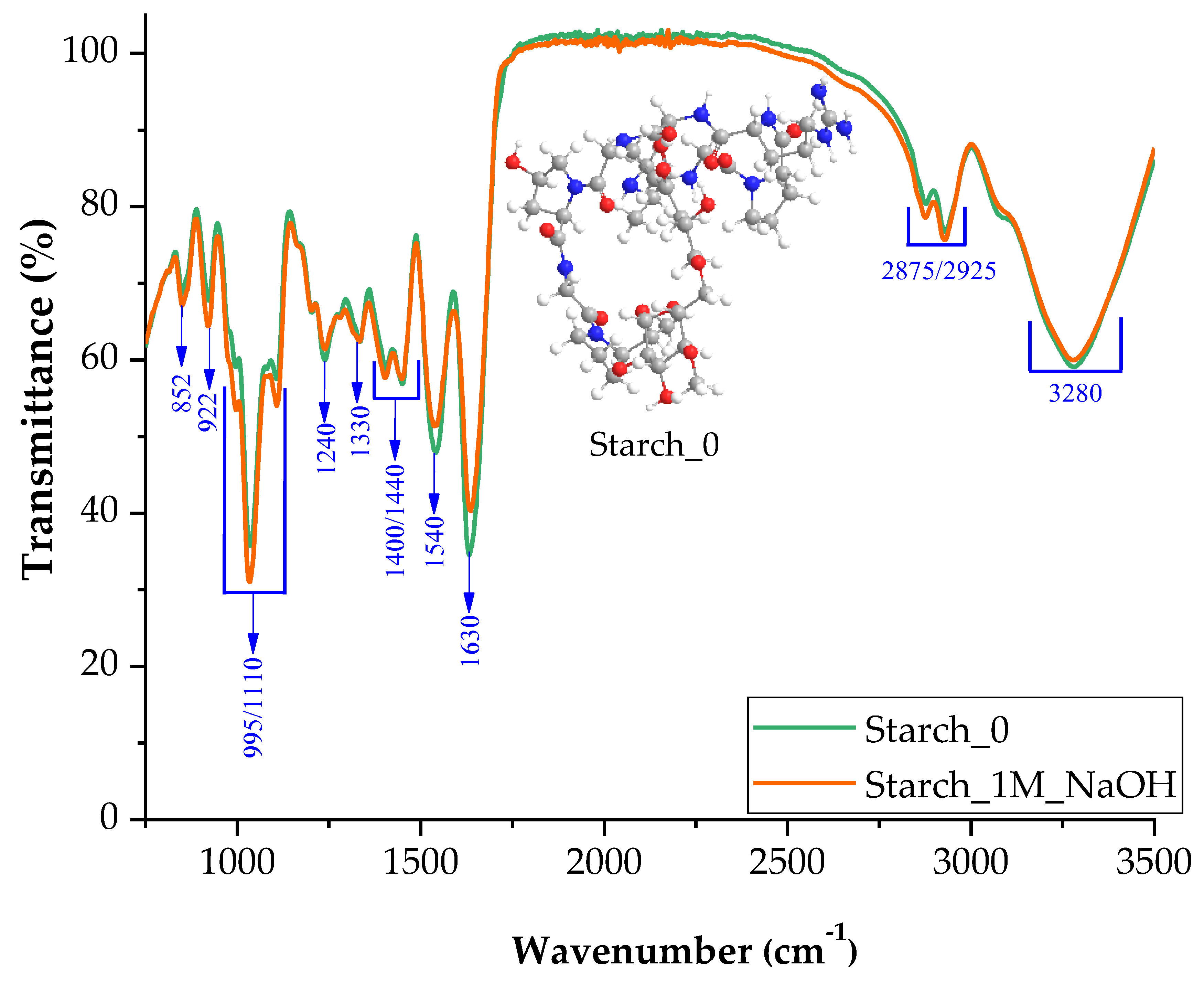 Ijms 24 01473 g004 Ijms 24 01473 g004