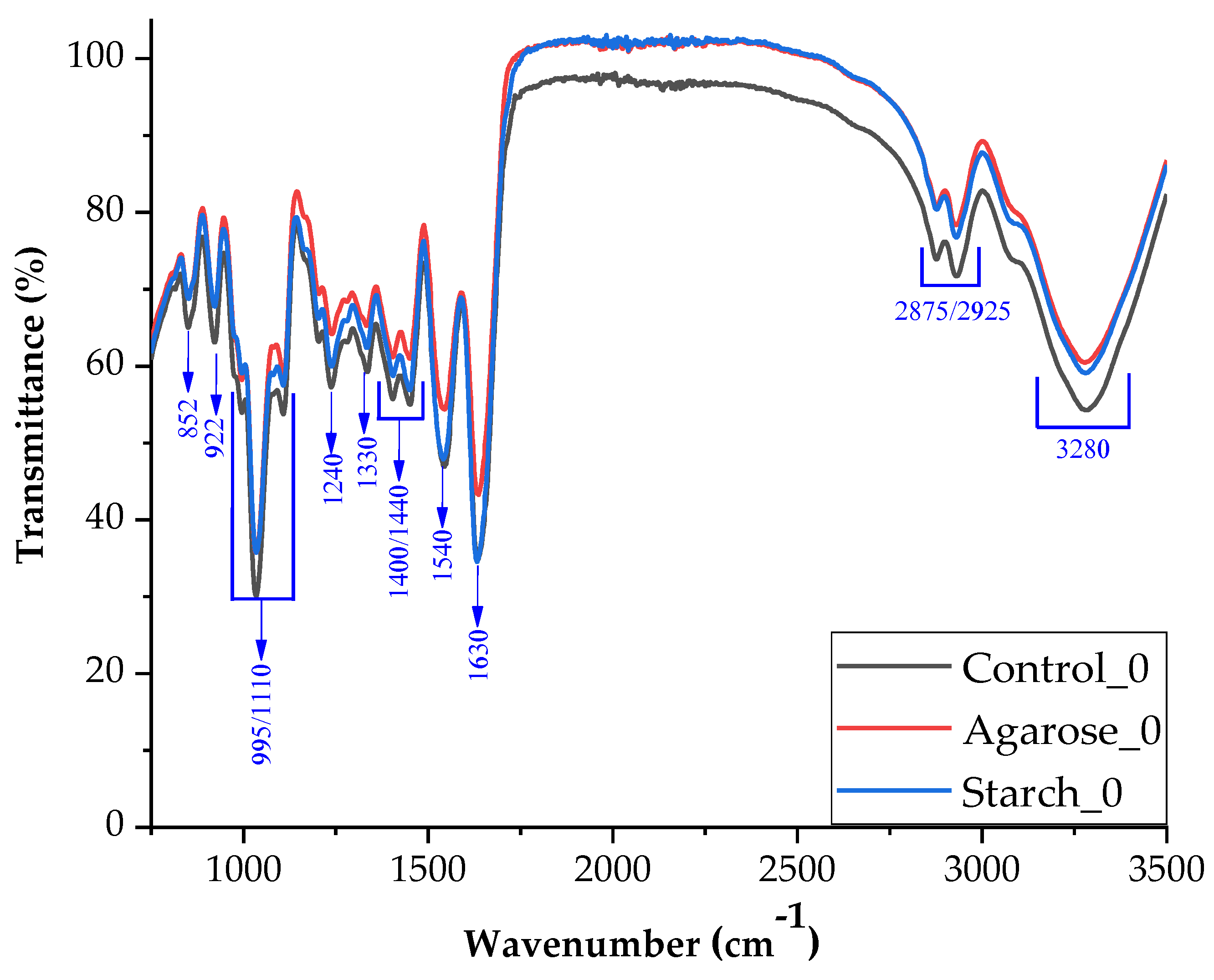 Ijms 24 01473 g005 Ijms 24 01473 g005