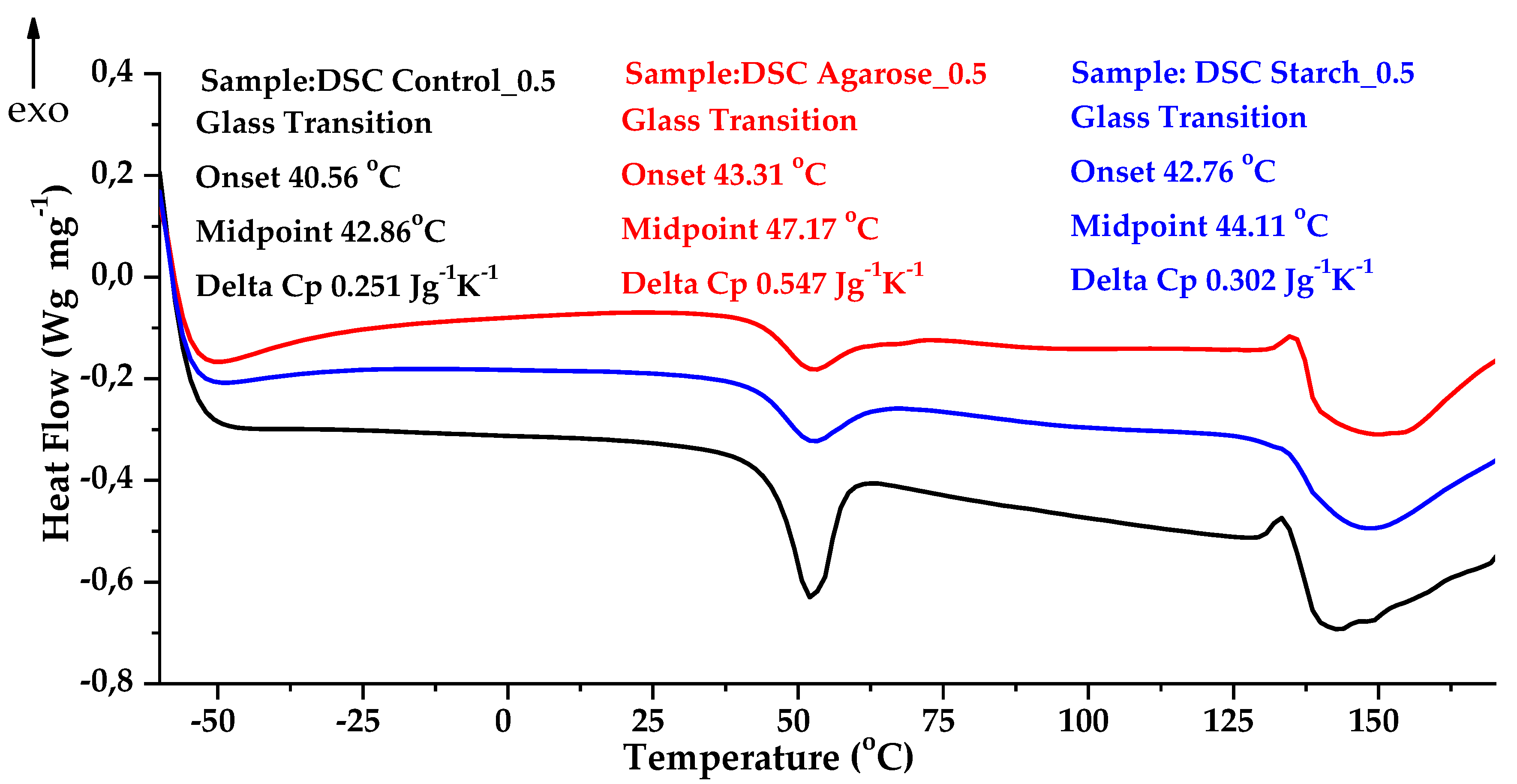 Ijms 24 01473 g007 Ijms 24 01473 g007