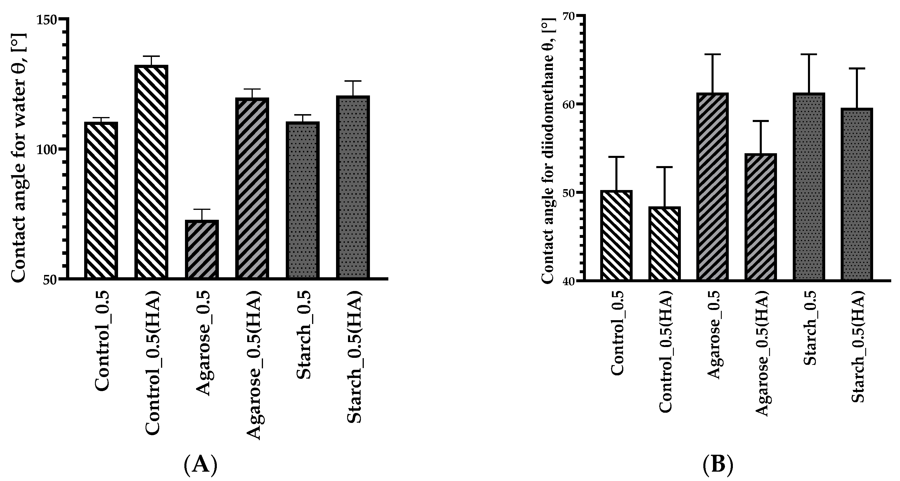 Ijms 24 01473 g010 Ijms 24 01473 g010