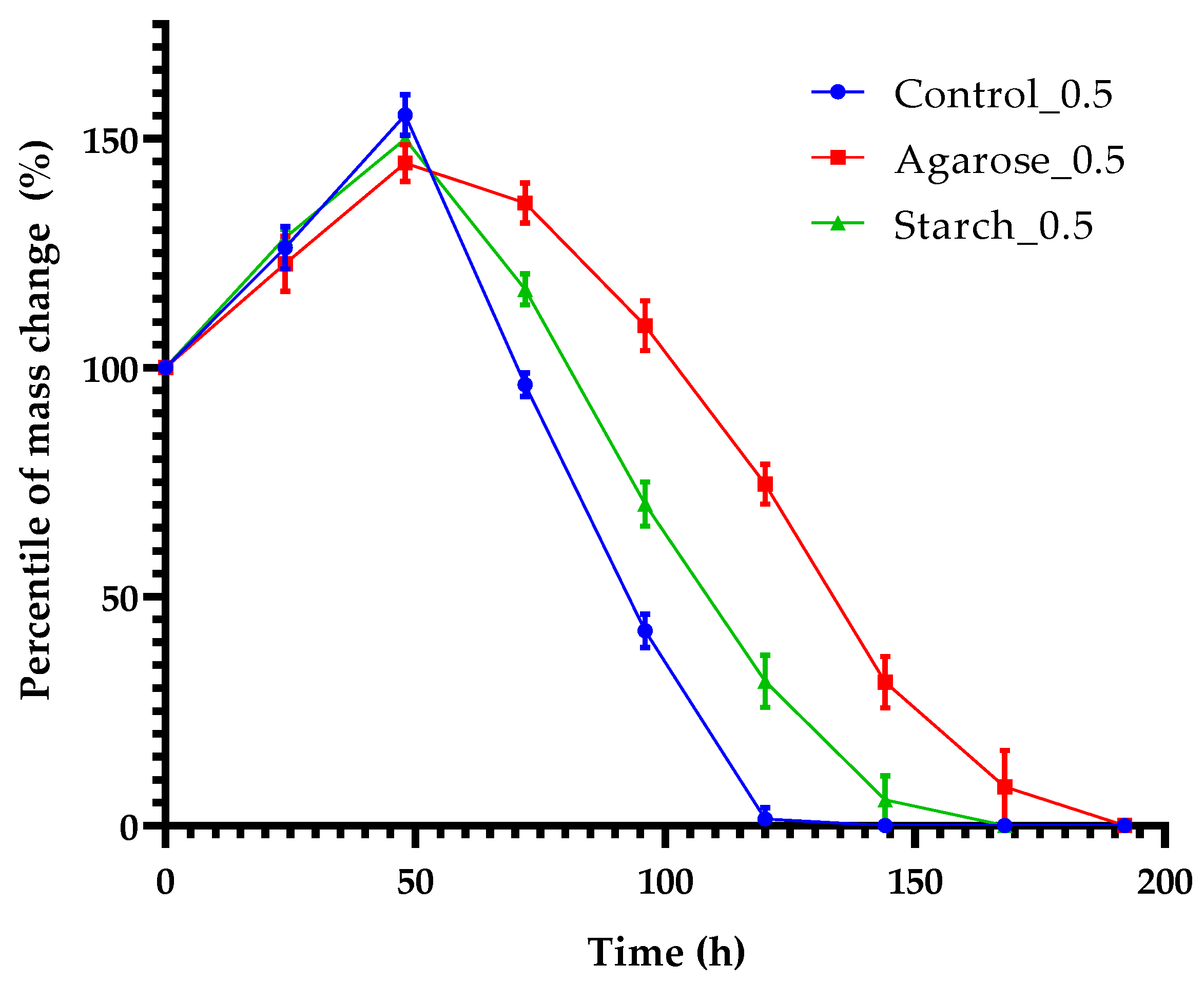 Ijms 24 01473 g012 Ijms 24 01473 g012