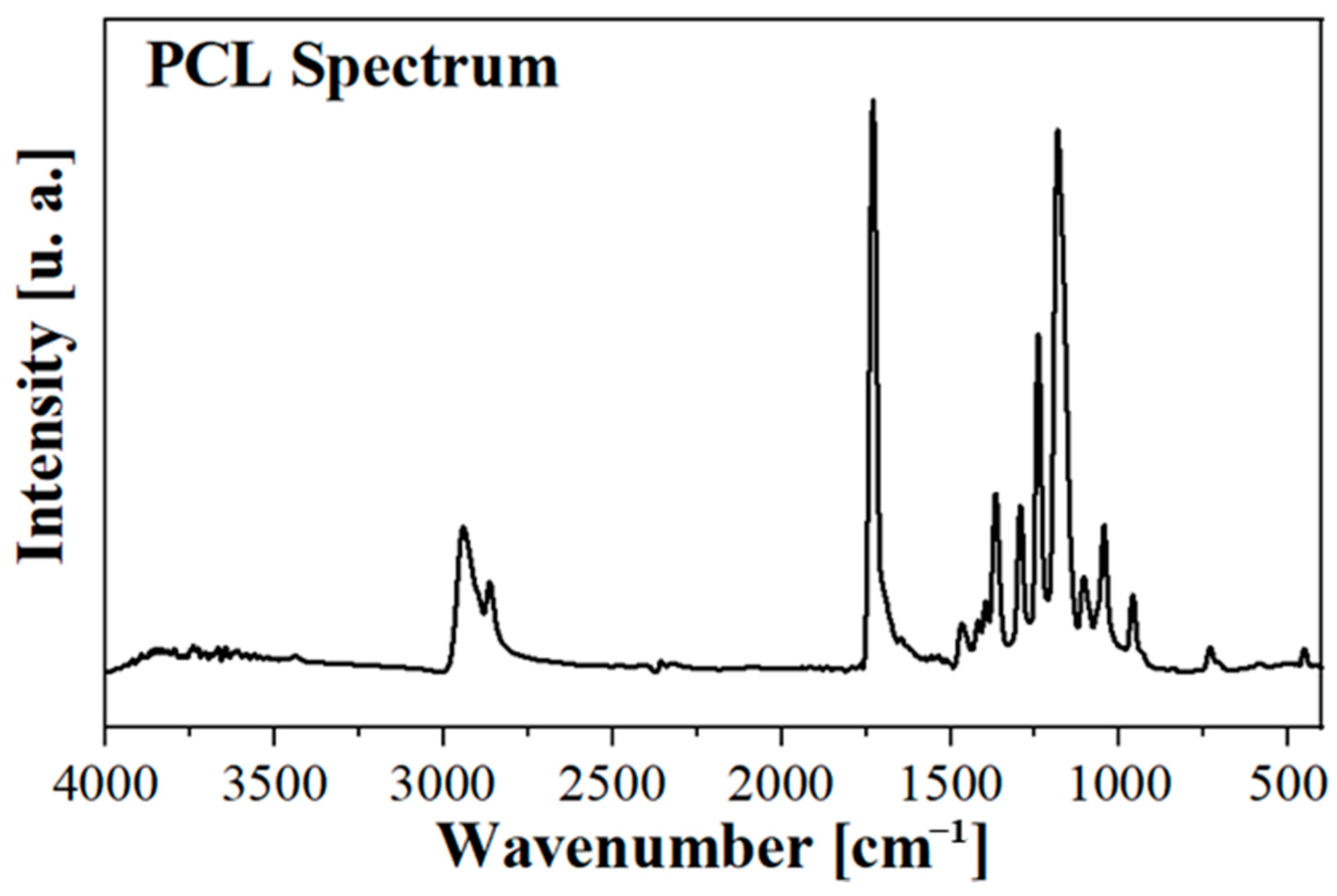 Ijms 24 01507 g003 Ijms 24 01507 g003