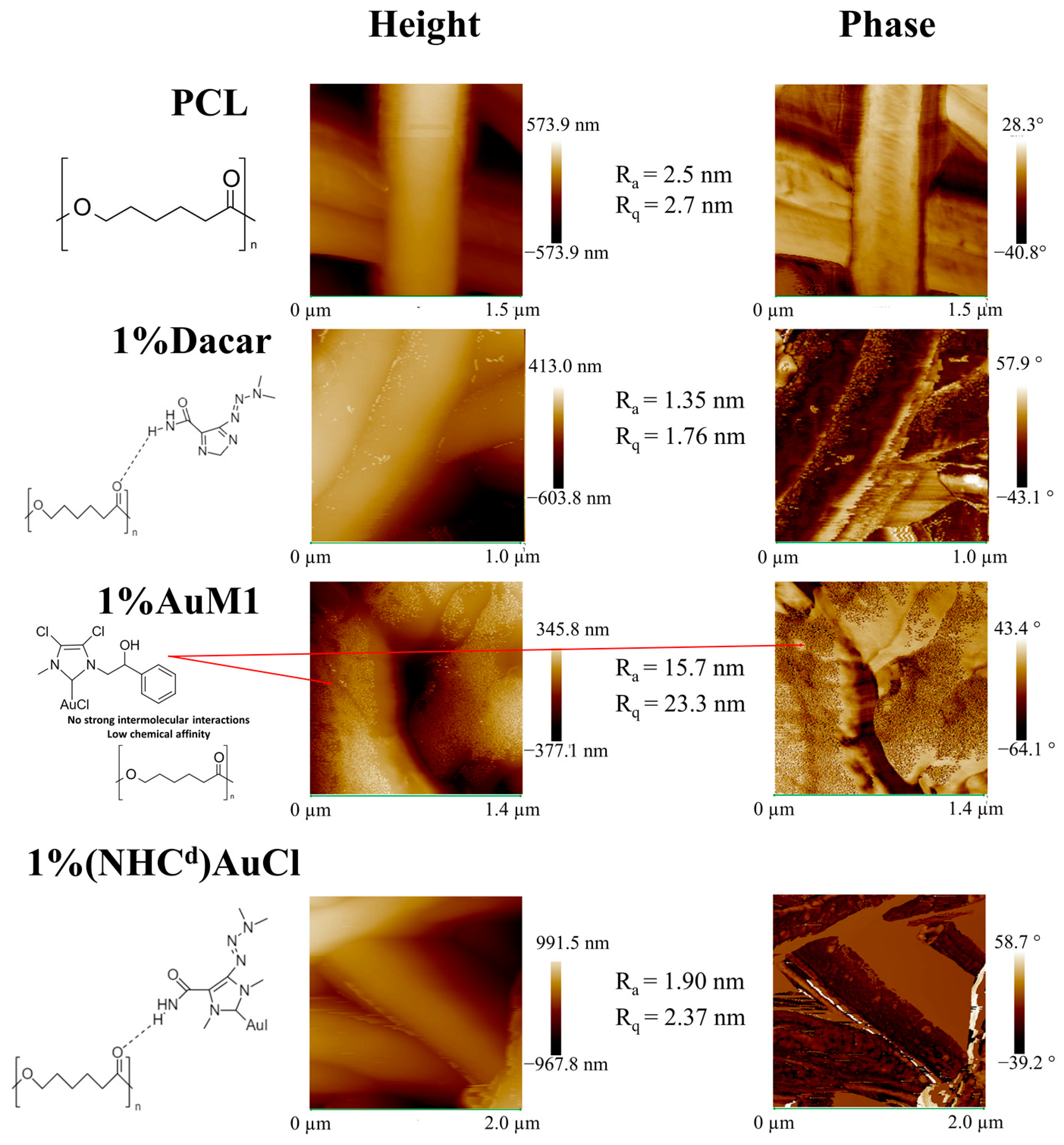Ijms 24 01507 g005 Ijms 24 01507 g005