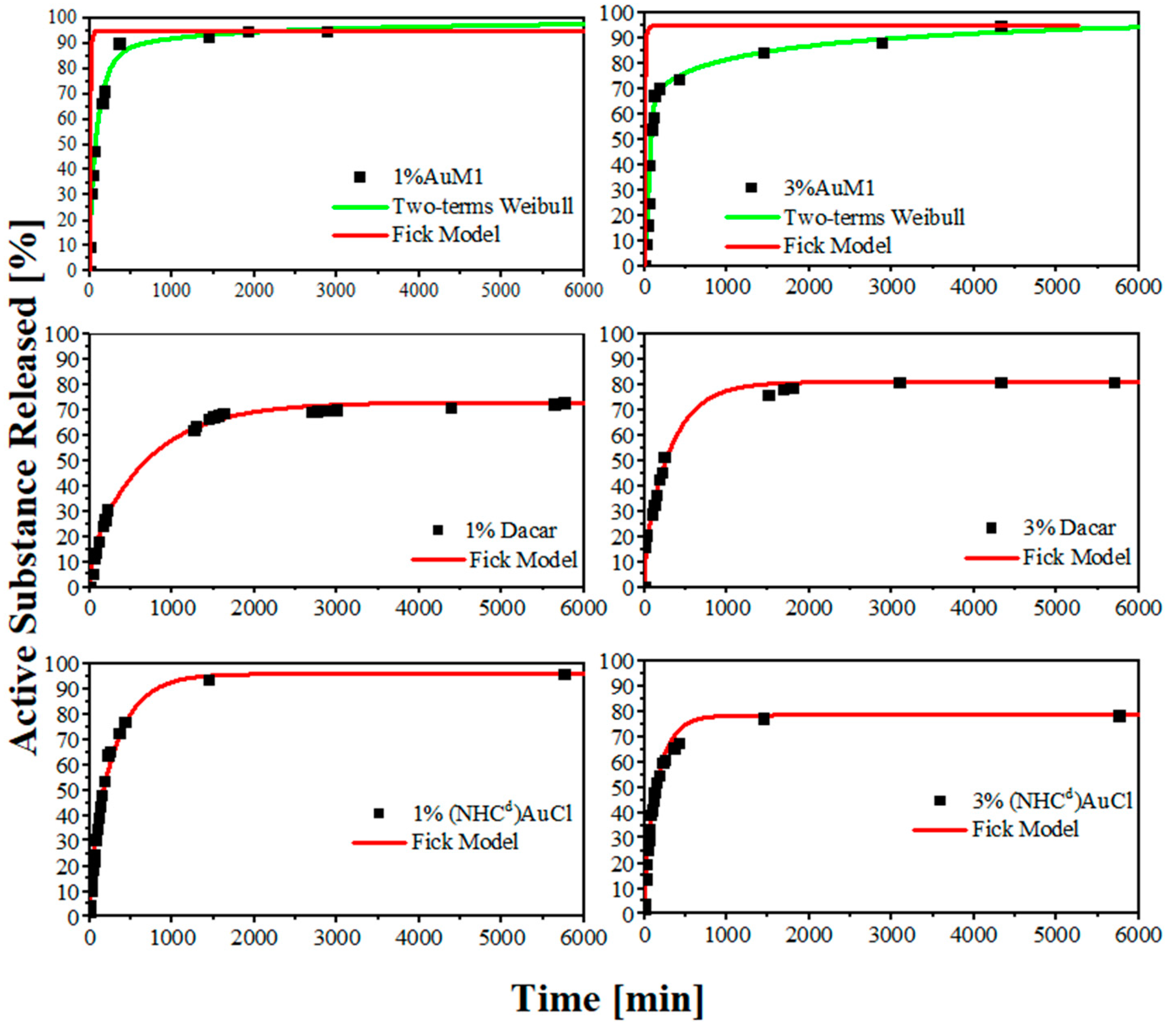 Ijms 24 01507 g006 Ijms 24 01507 g006