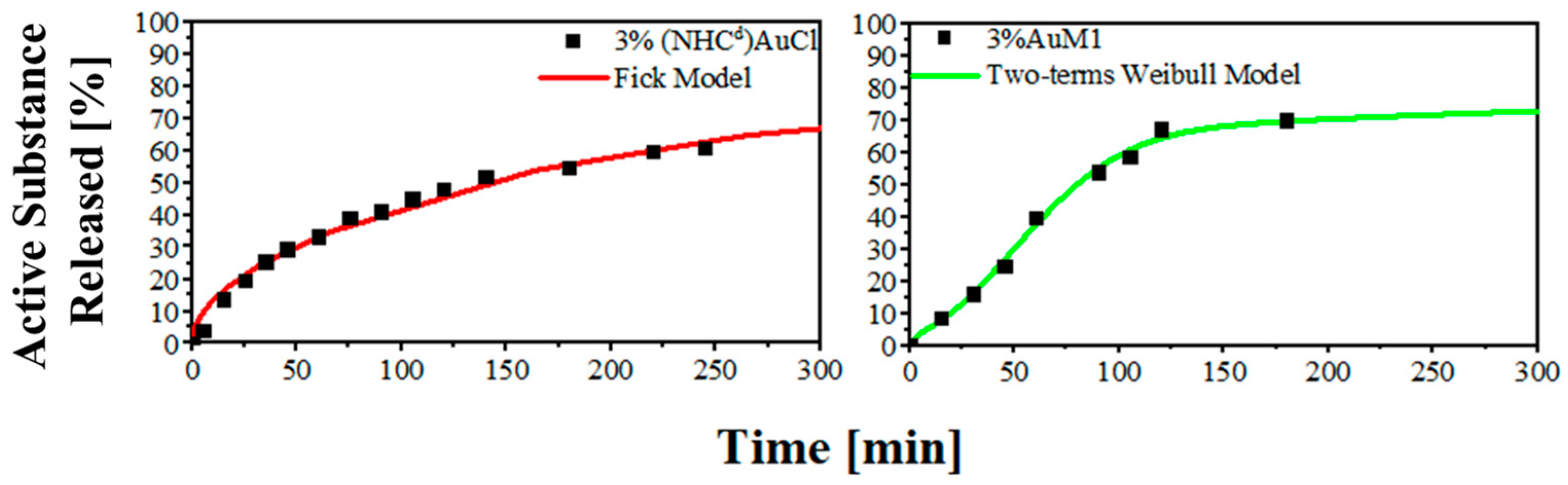 Ijms 24 01507 g007 Ijms 24 01507 g007