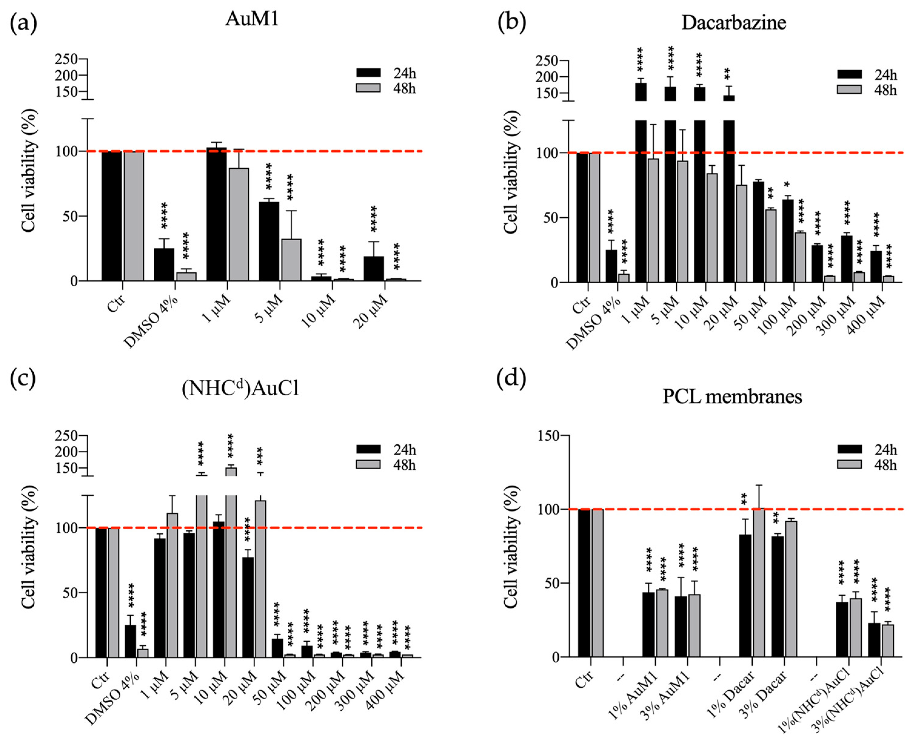 Ijms 24 01507 g008 Ijms 24 01507 g008