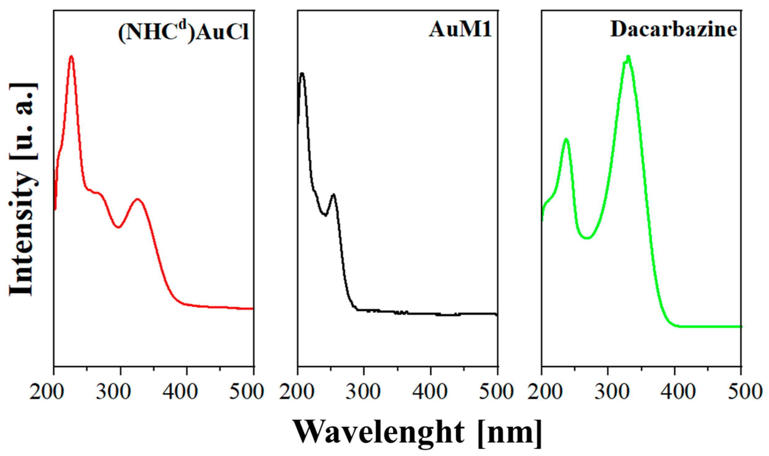 Ijms 24 01507 g010 Ijms 24 01507 g010