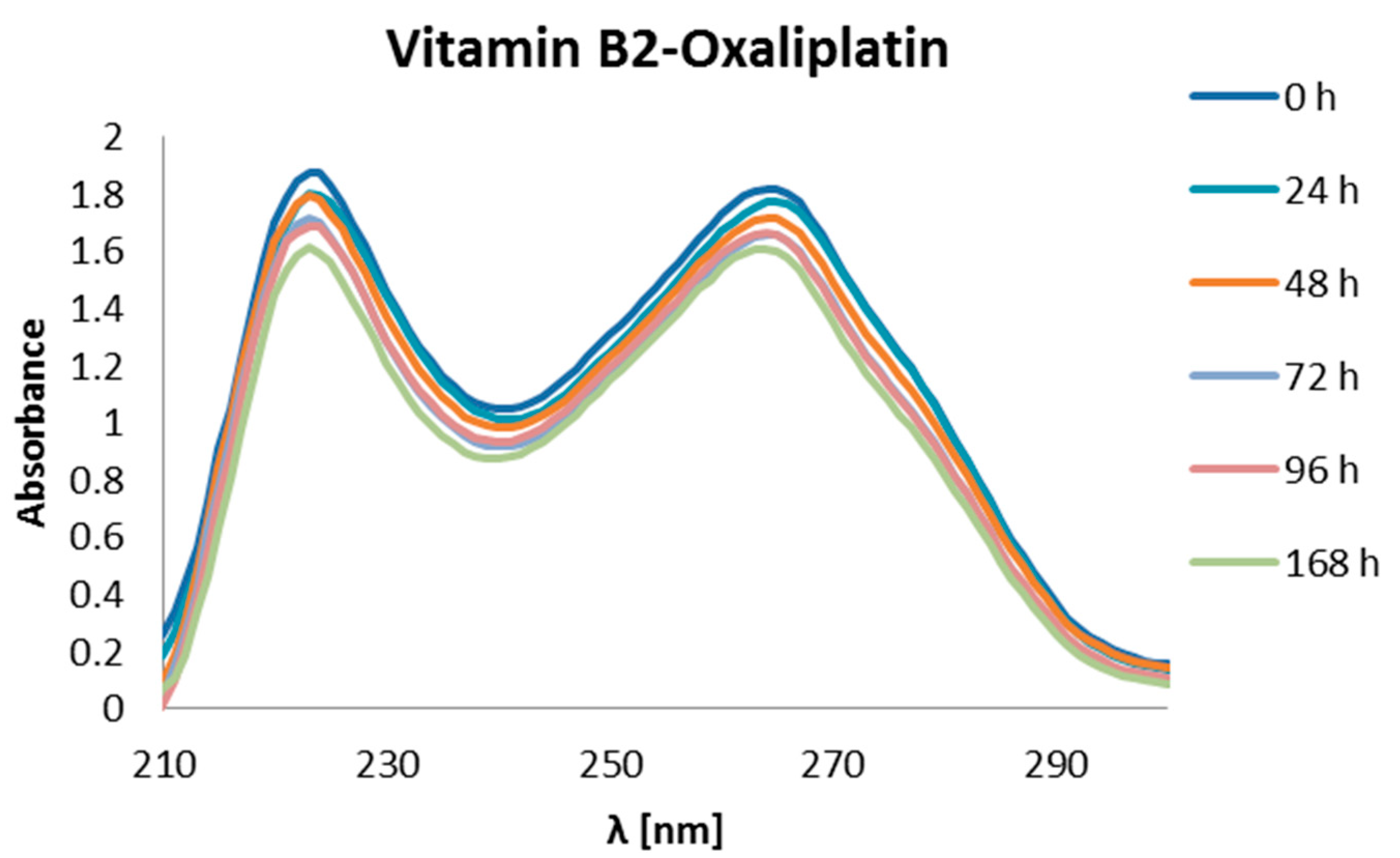 Ijms 24 01548 g015 Ijms 24 01548 g015
