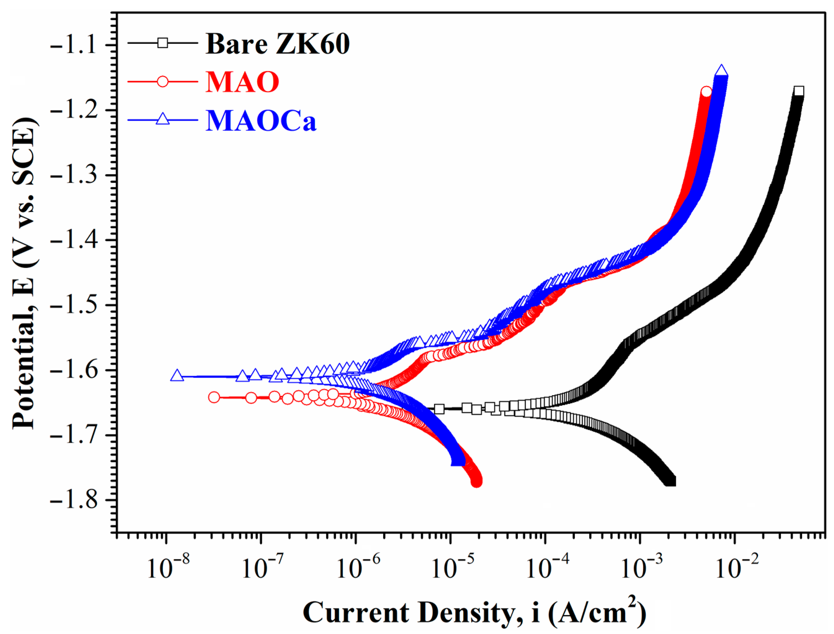 Ijms 24 01602 g003 Ijms 24 01602 g003