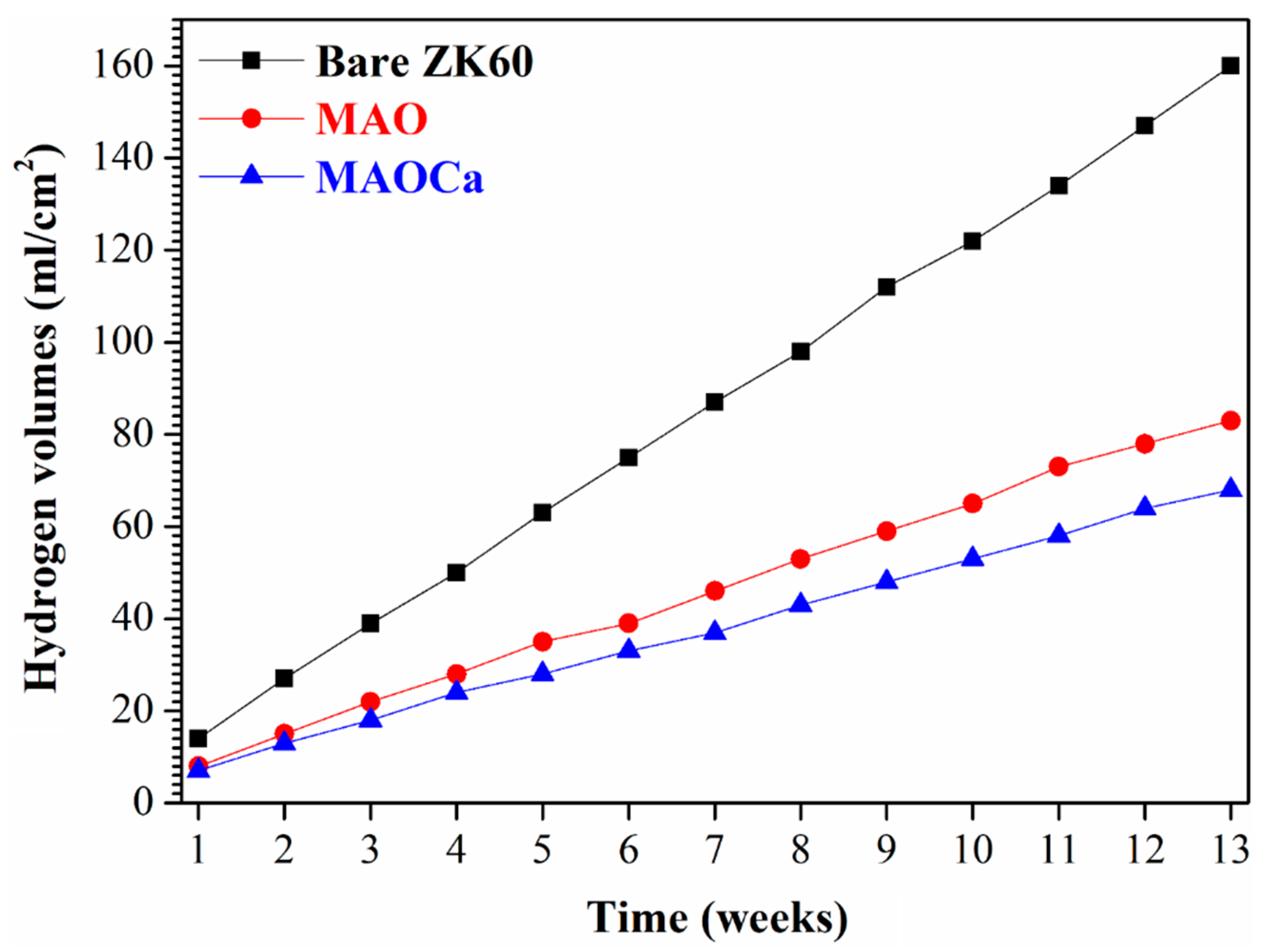 Ijms 24 01602 g004 Ijms 24 01602 g004