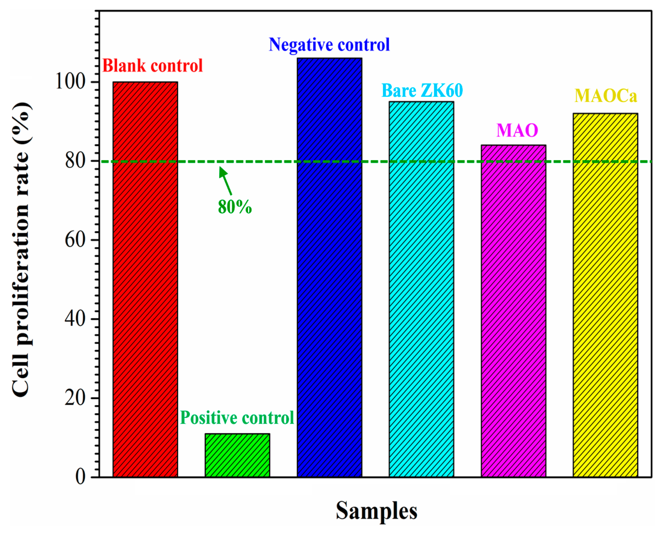Ijms 24 01602 g011 Ijms 24 01602 g011