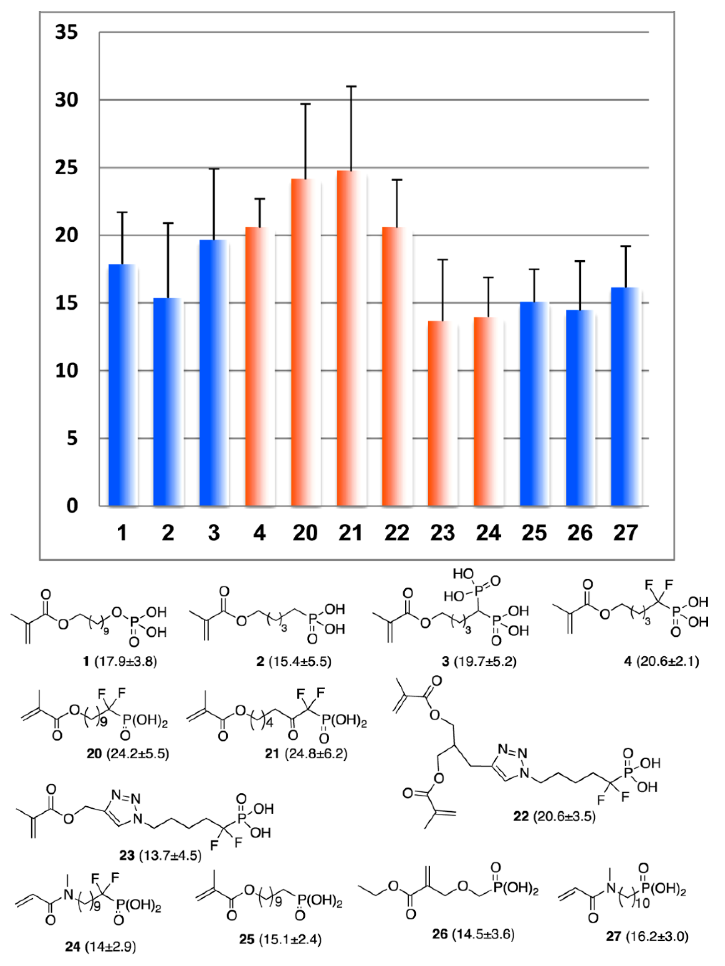 Ijms 24 01613 g017 Ijms 24 01613 g017