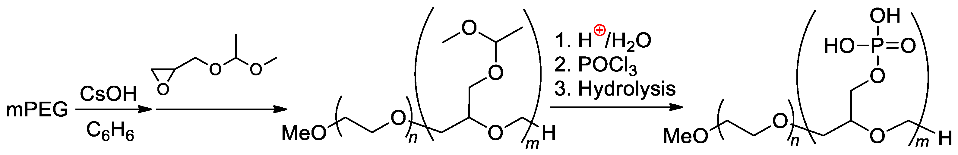 Ijms 24 01613 sch029 Ijms 24 01613 sch029