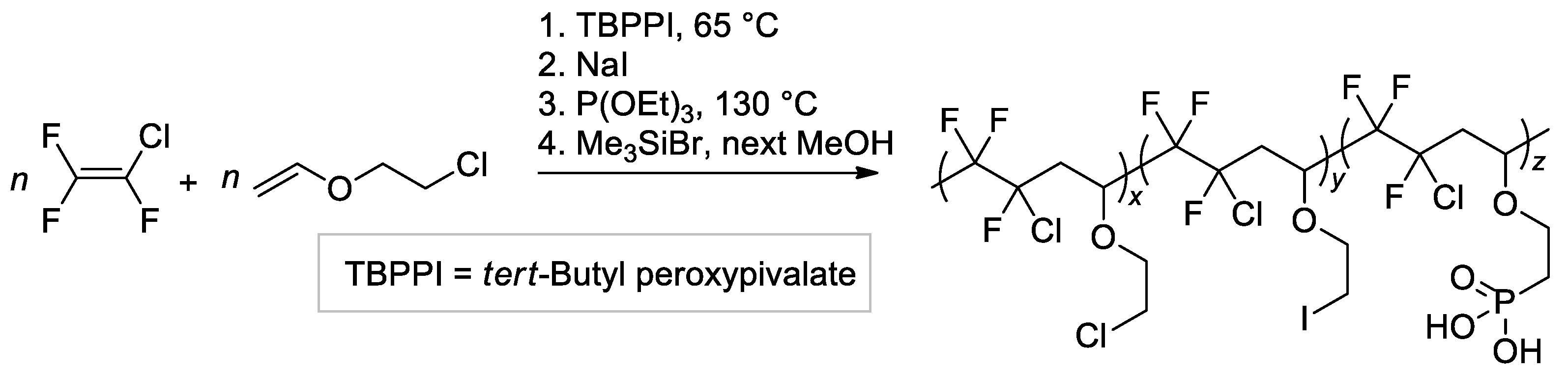 Ijms 24 01613 sch032 Ijms 24 01613 sch032
