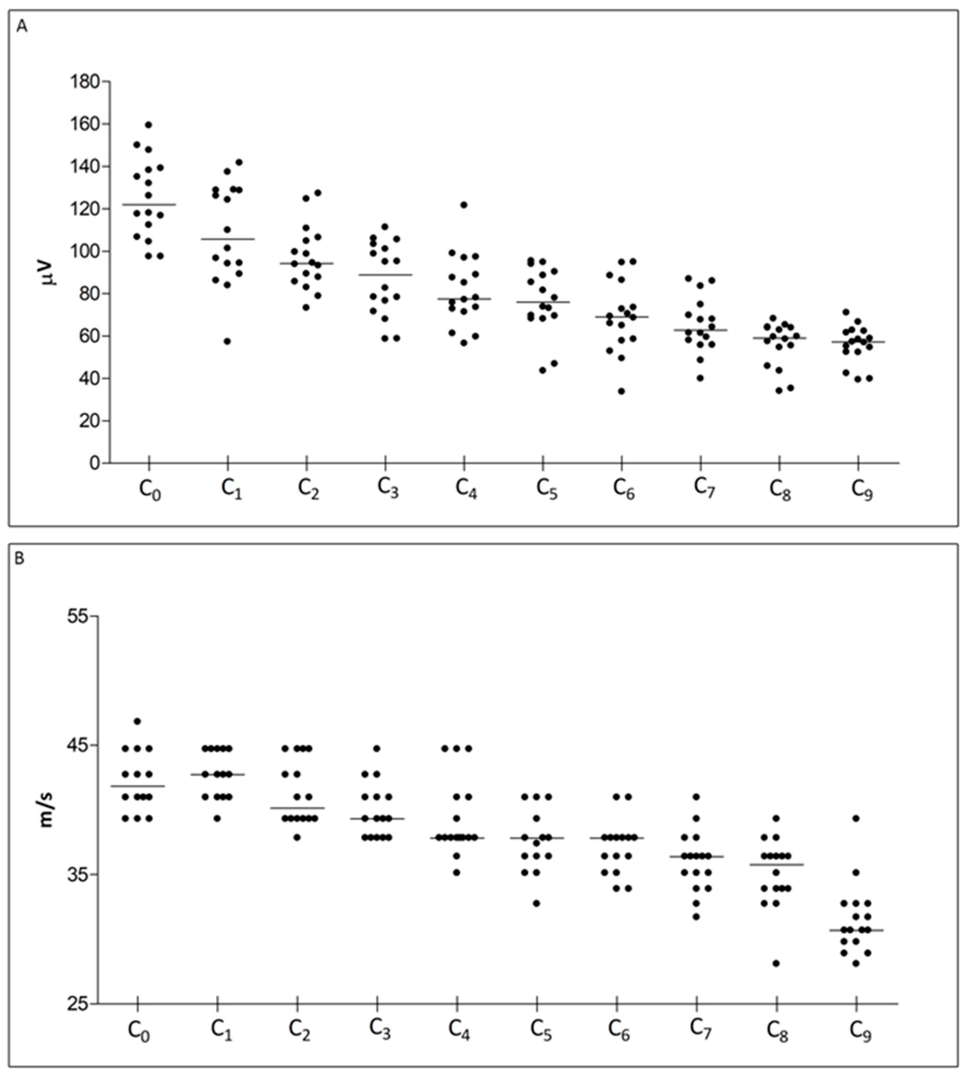 Ijms 24 01687 g001 Ijms 24 01687 g001