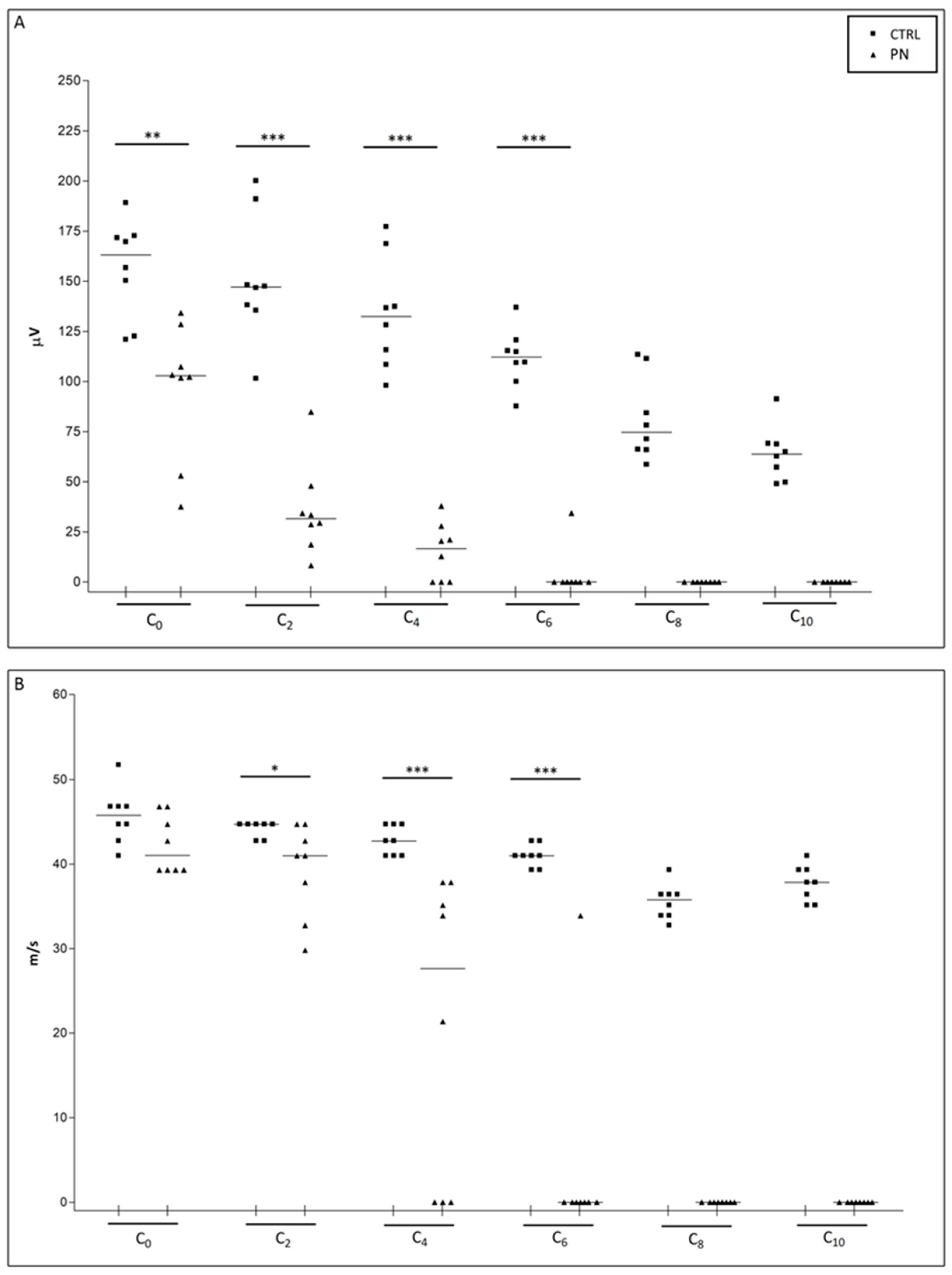 Ijms 24 01687 g003 Ijms 24 01687 g003