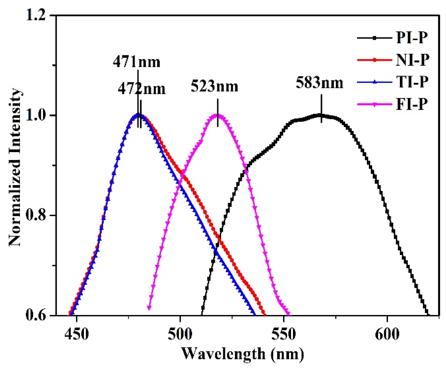 Ijms 24 01711 g002 Ijms 24 01711 g002