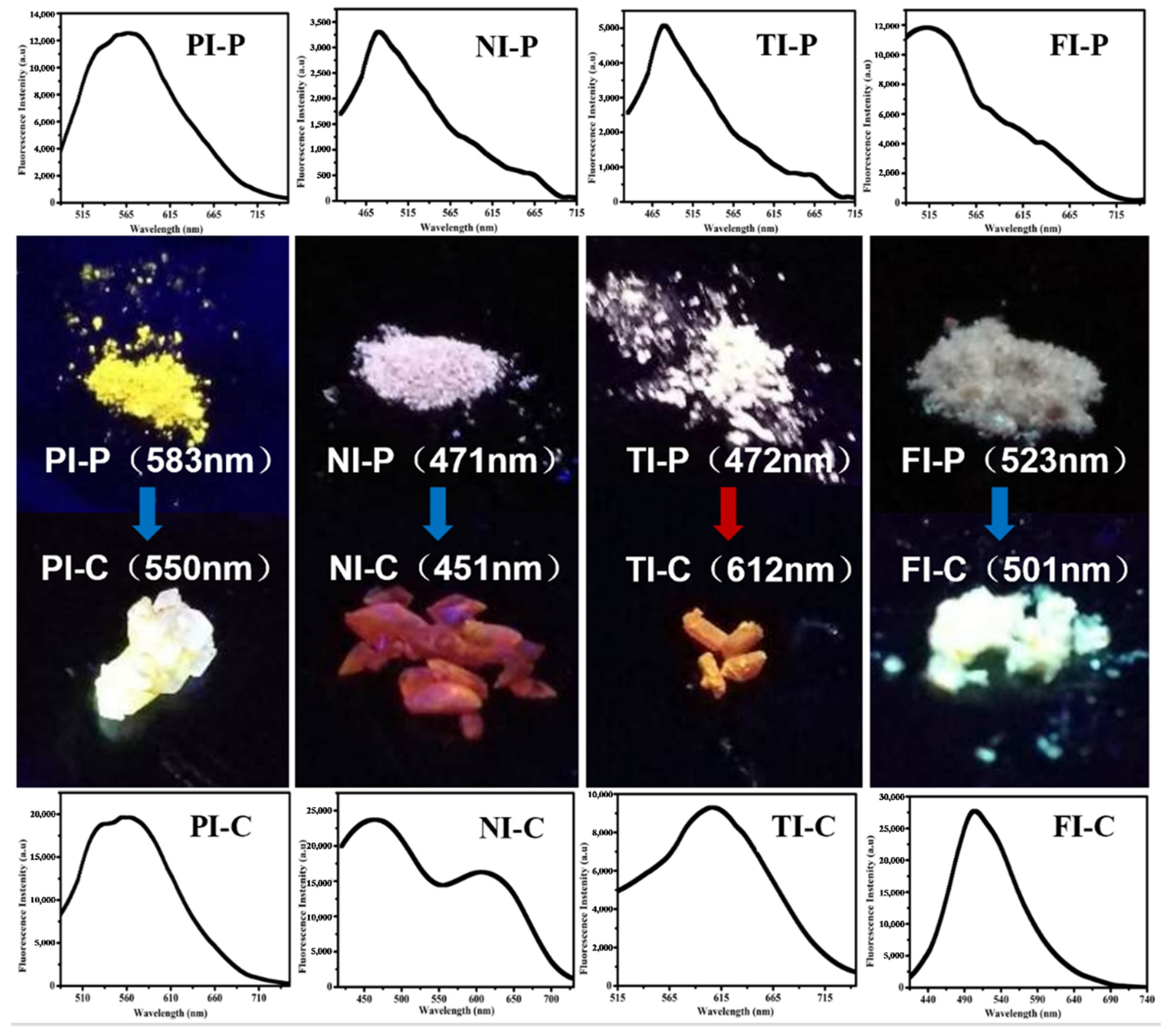 Ijms 24 01711 g003 Ijms 24 01711 g003