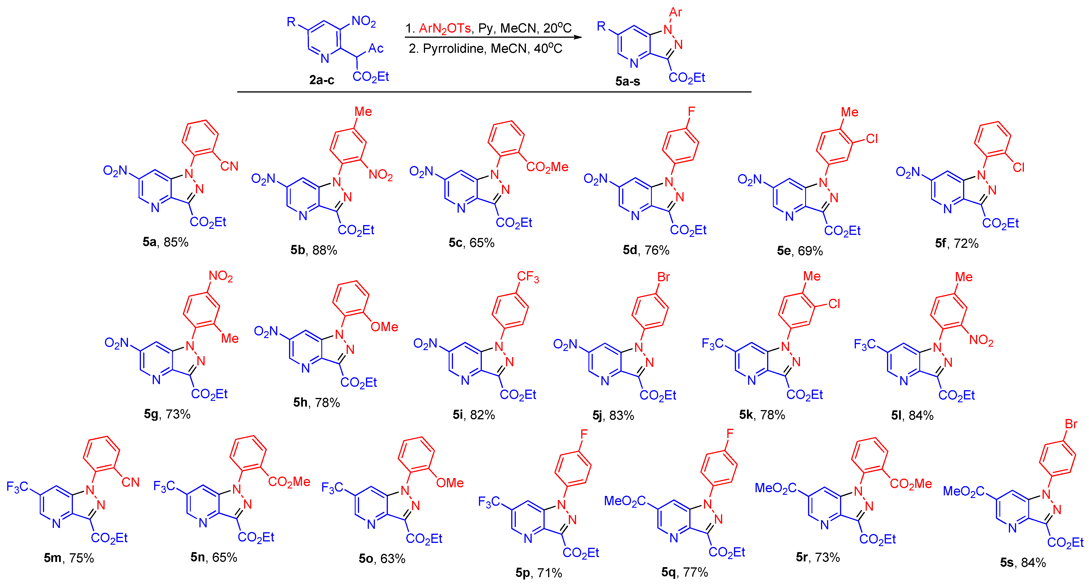 Ijms 24 01758 sch006