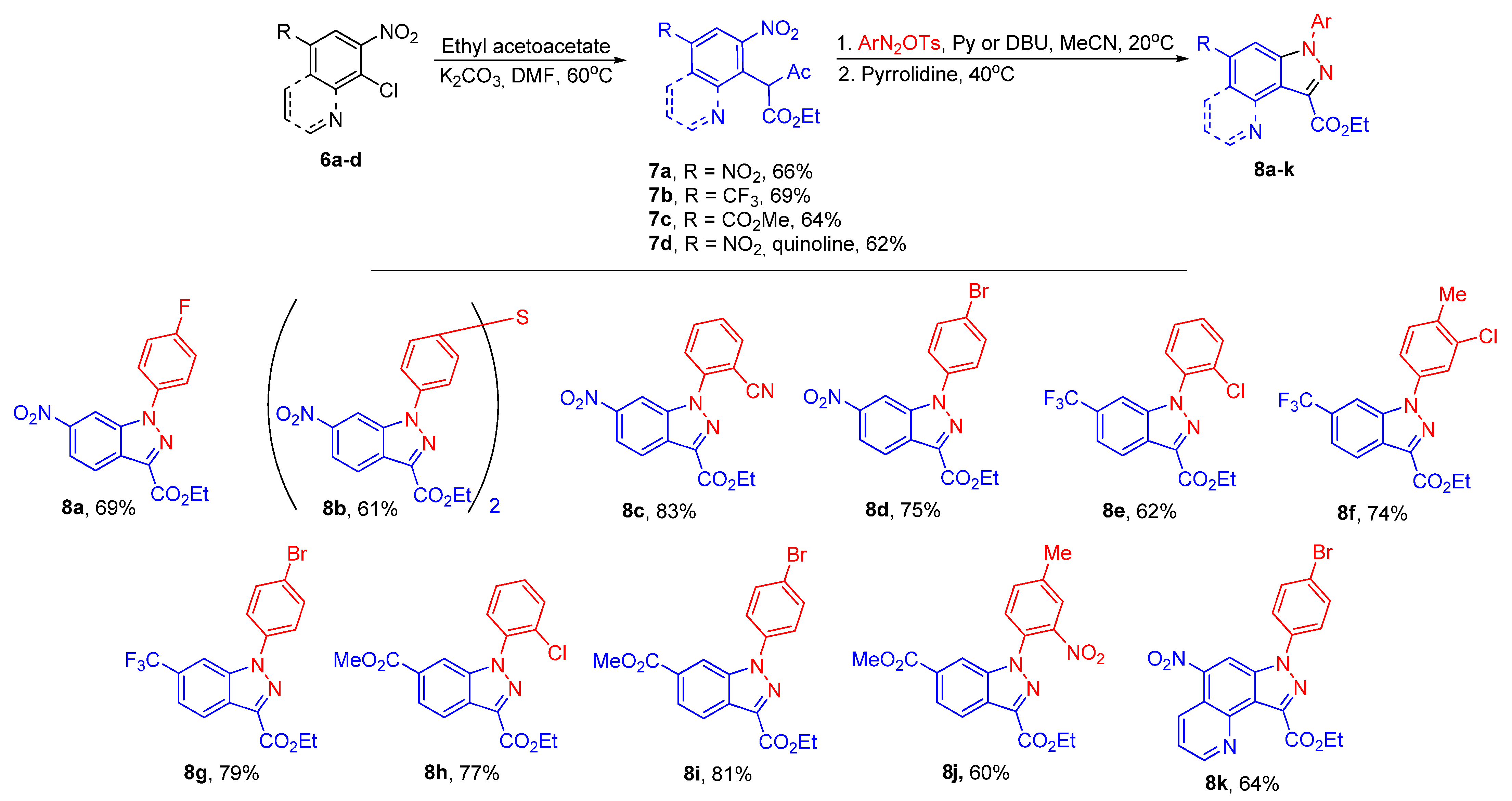 Ijms 24 01758 sch007