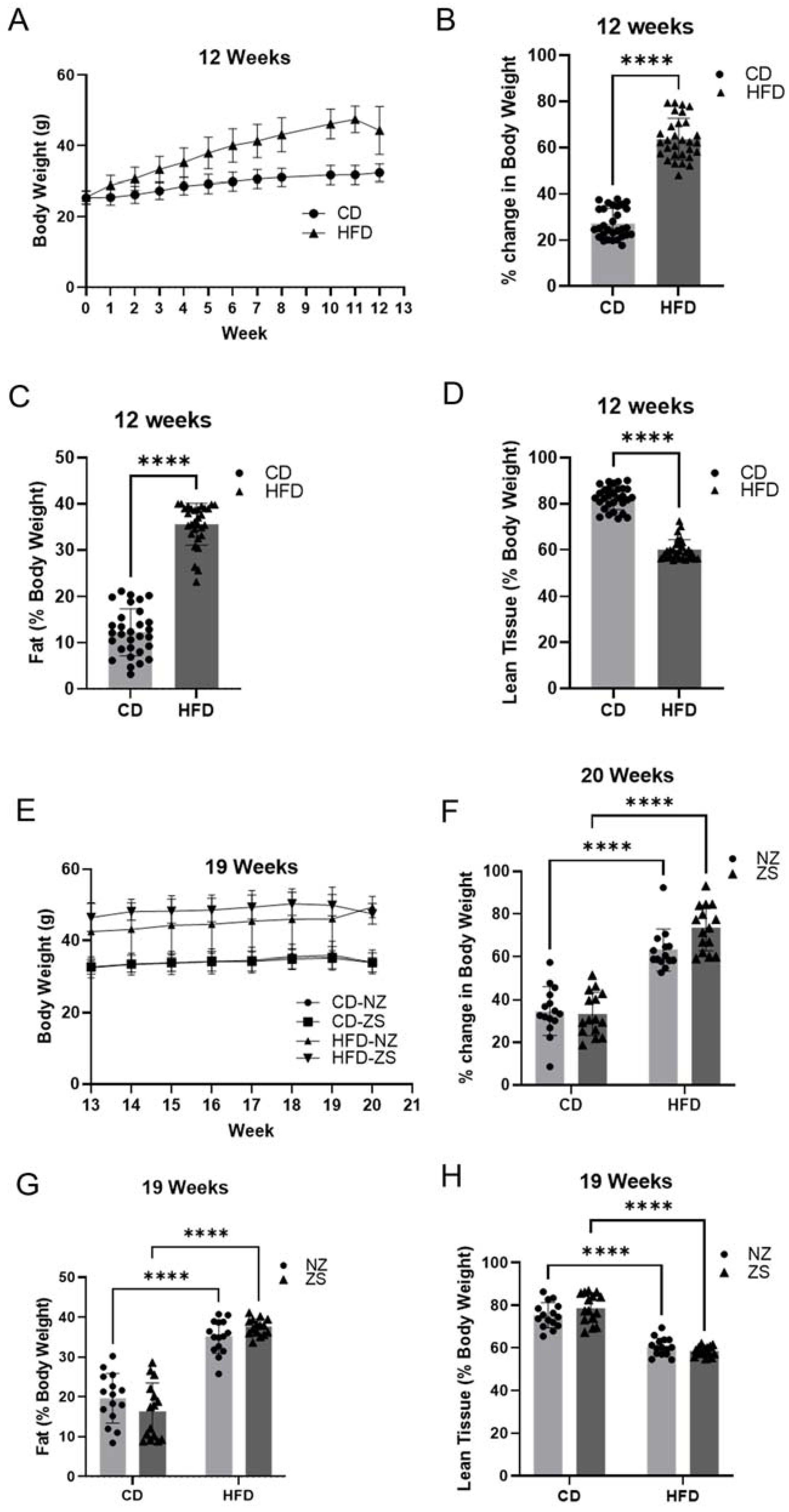 Ijms 24 01763 g002 Ijms 24 01763 g002