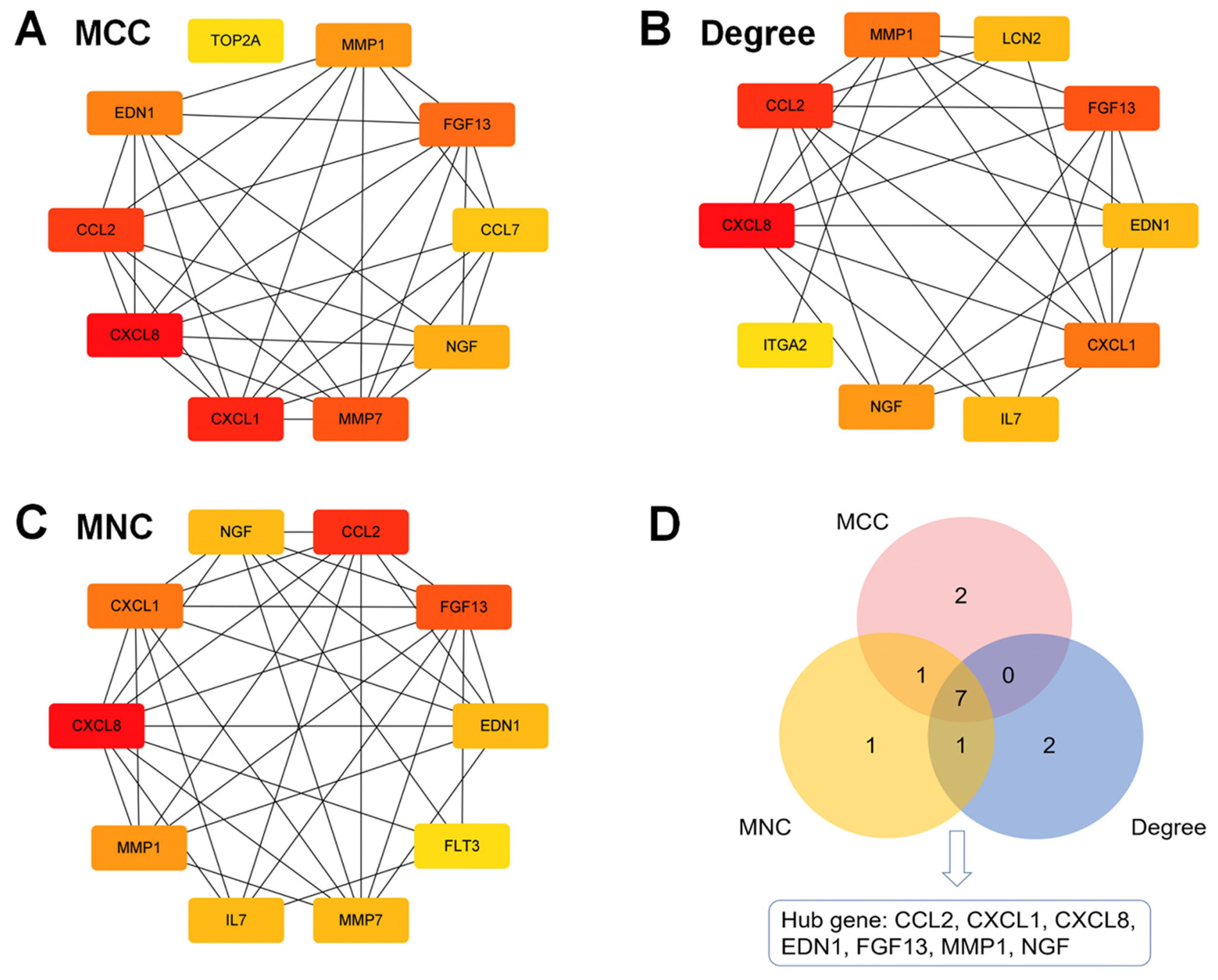 Ijms 24 01807 g004 Ijms 24 01807 g004