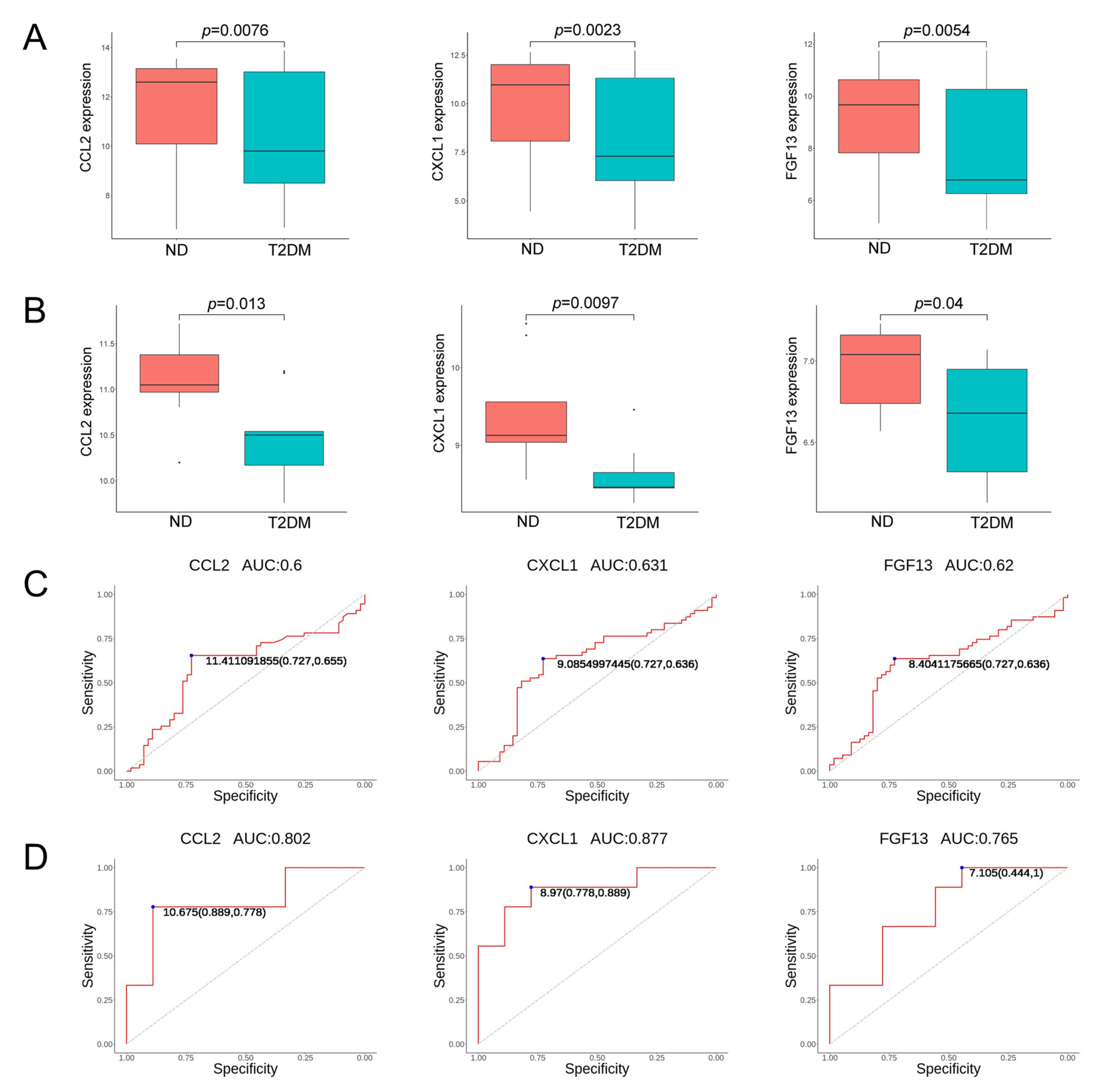 Ijms 24 01807 g005 Ijms 24 01807 g005
