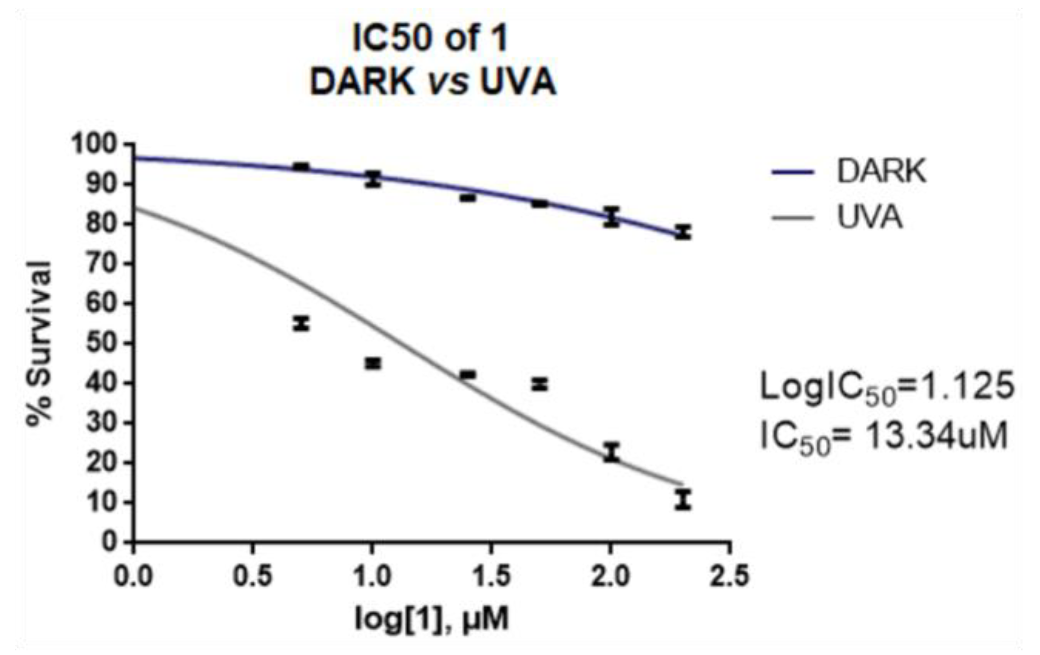 Ijms 24 01834 g010 Ijms 24 01834 g010