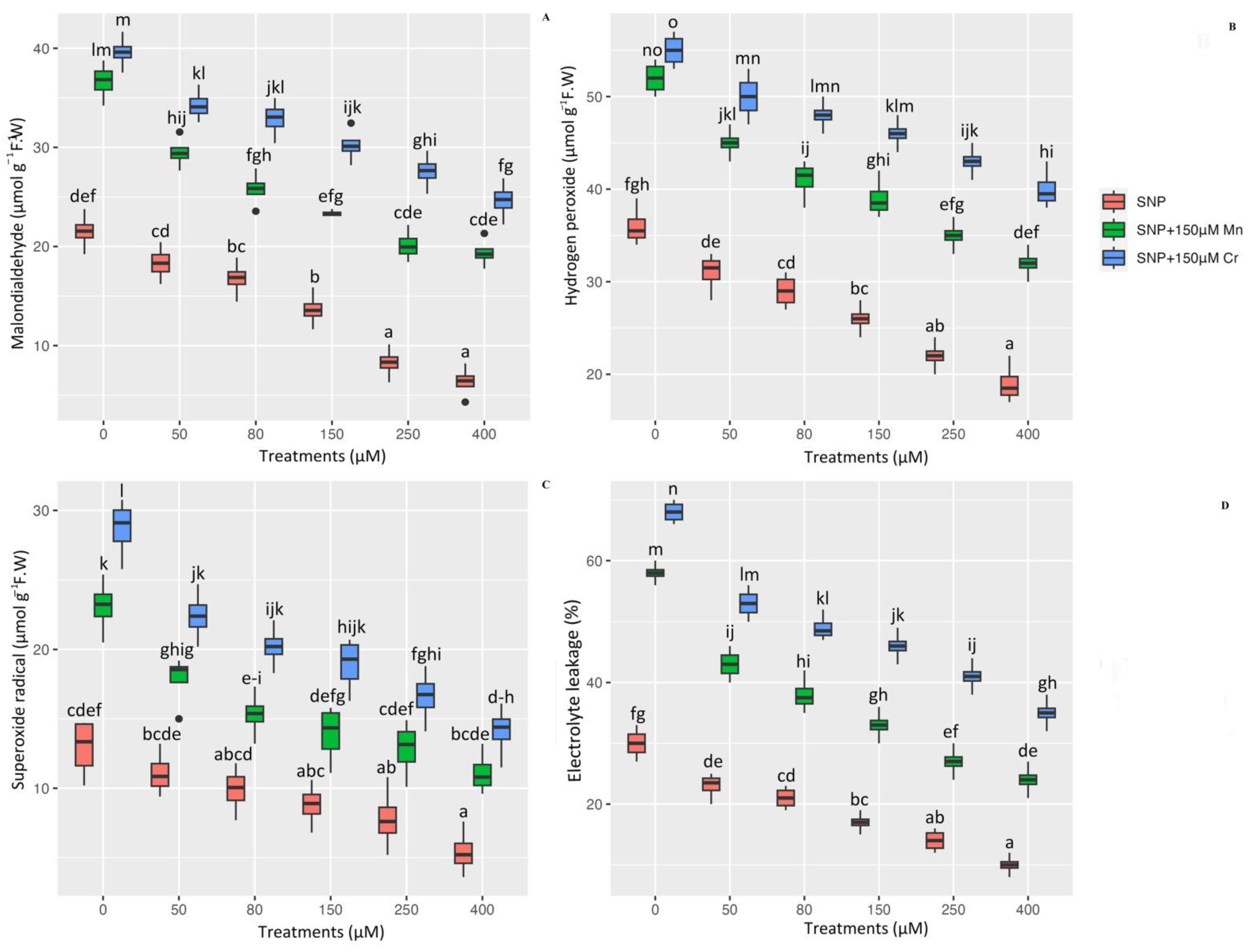Ijms 24 01942 g003 Ijms 24 01942 g003