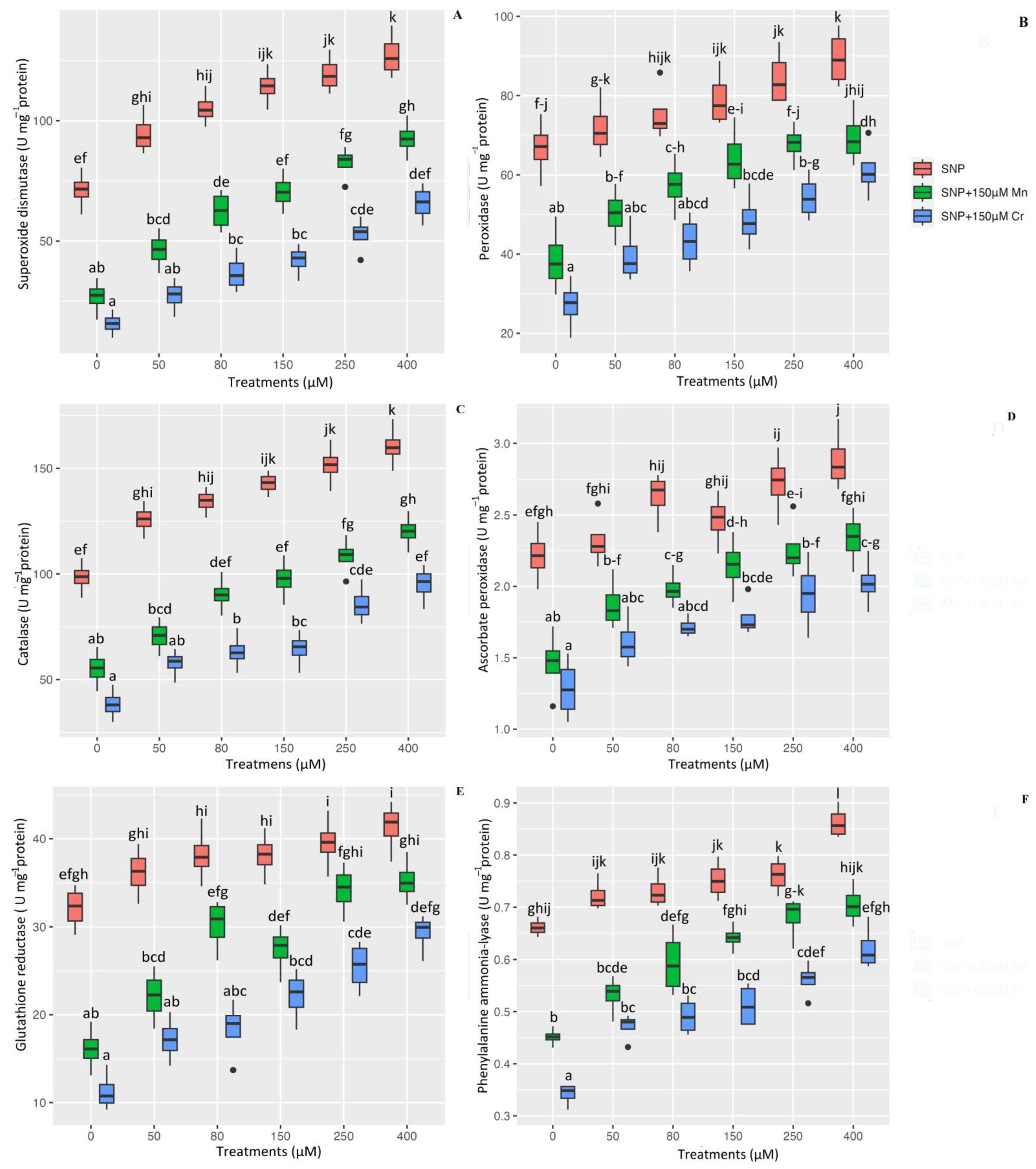 Ijms 24 01942 g004 Ijms 24 01942 g004