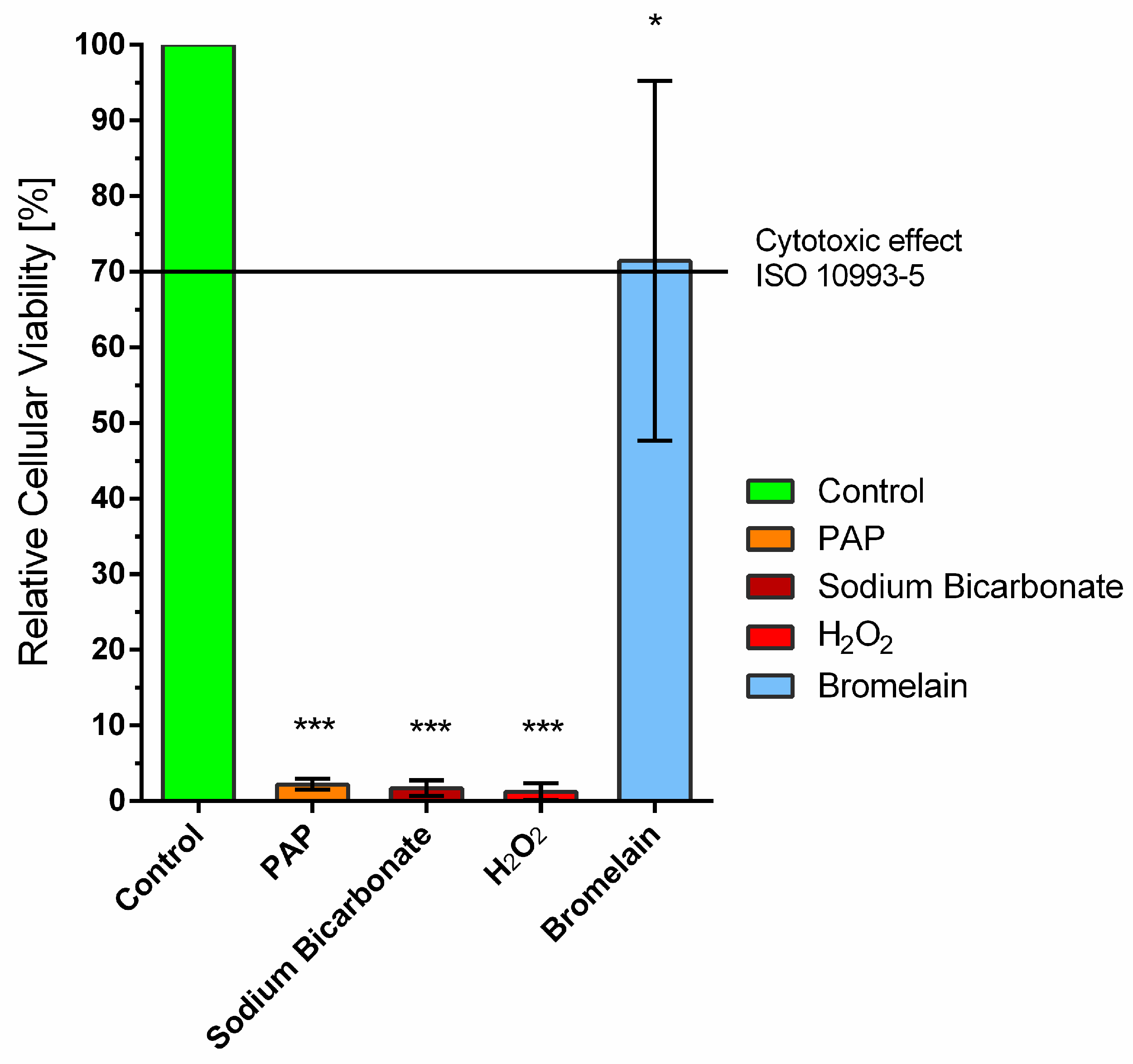 Ijms 24 01956 g003 Ijms 24 01956 g003